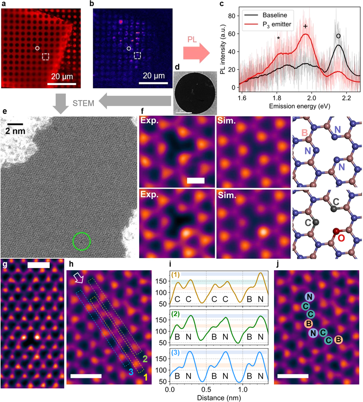 Fig. 4: Characterizing a bleached emitter with ADF-STEM.