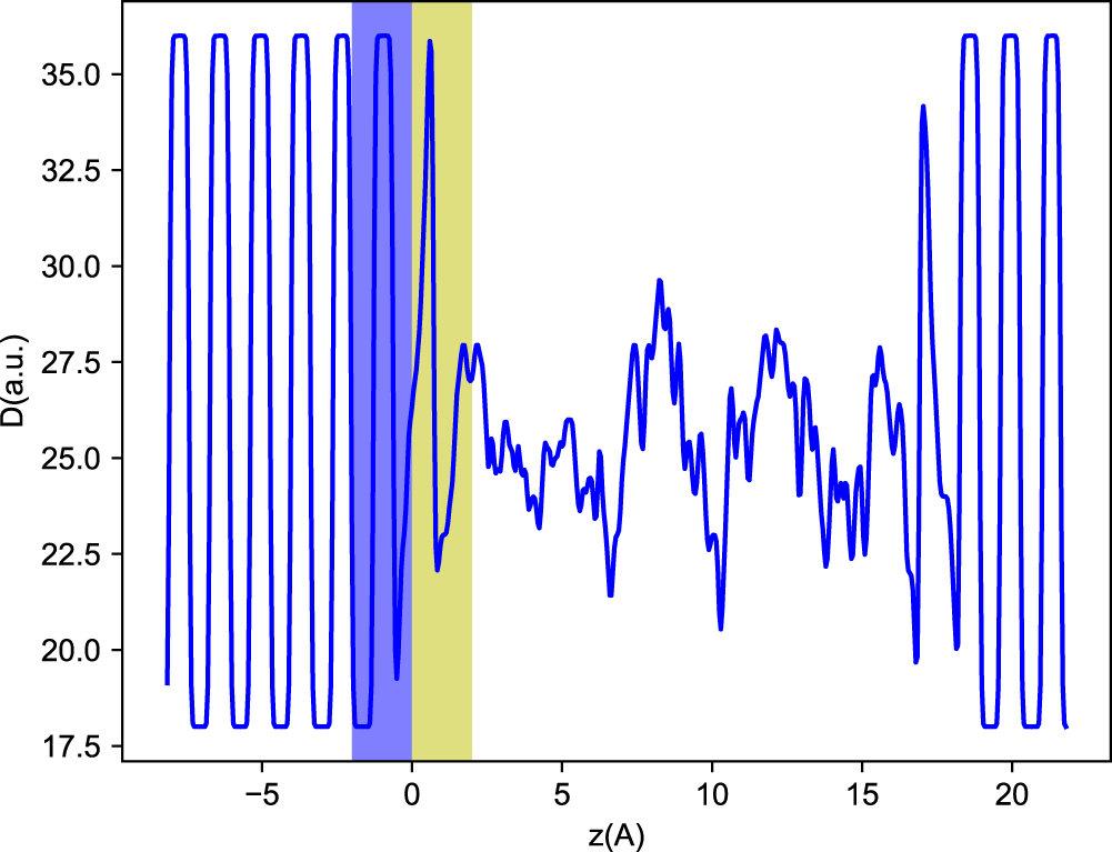 Fig. 10: Density matching at the left interface.