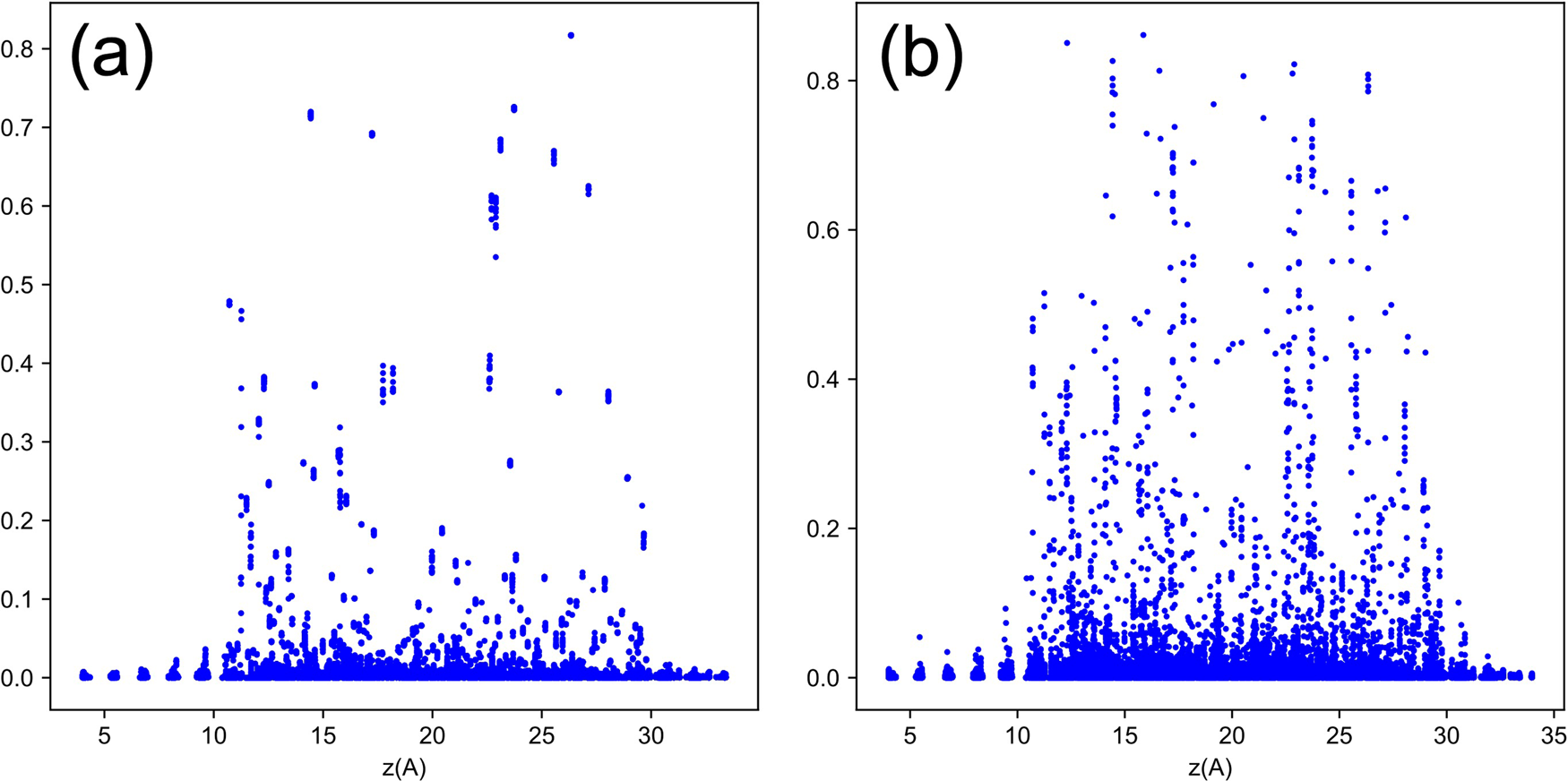 Fig. 11: Defect characterization at the c-Si/a-Si:H interface.