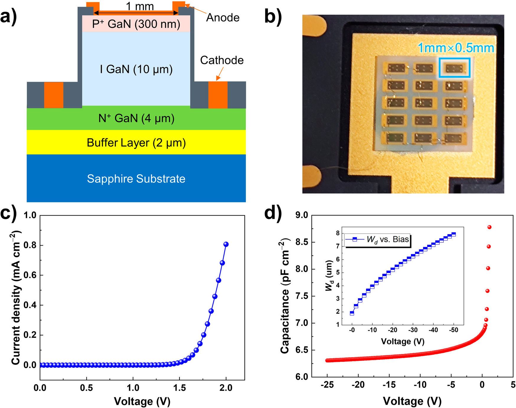 Fig. 2: Structure and electronic characteristics of GaN transducer.