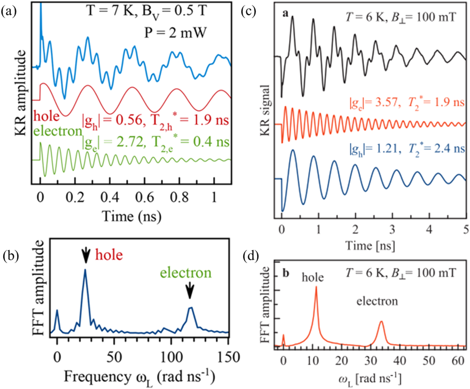 Fig. 13: Time-resolved Kerr rotation for MAPbI3 perovskite system.