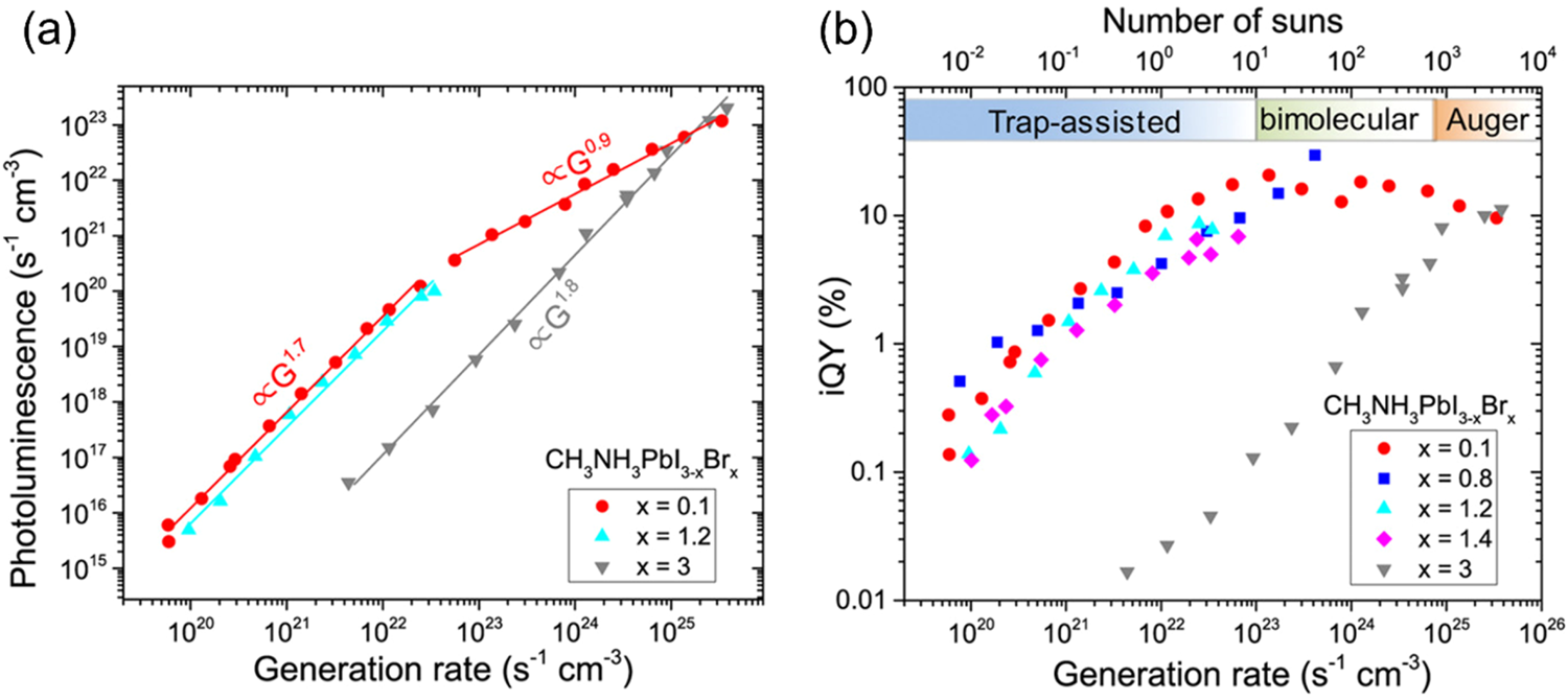 Fig. 14: Absolute photoluminescence quantum yield measurement.