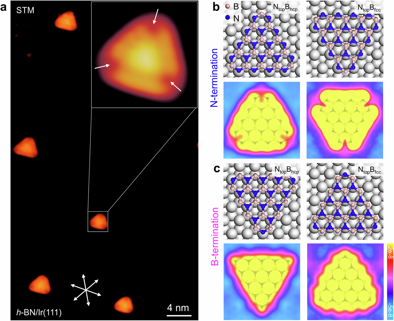 Fig. 5: Experimental and simulated STM images of h-BN nuclei on Ir(111).