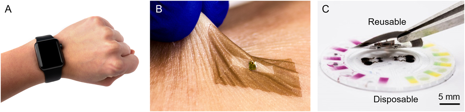 Fig. 2: Comparison of wearable device architectures.