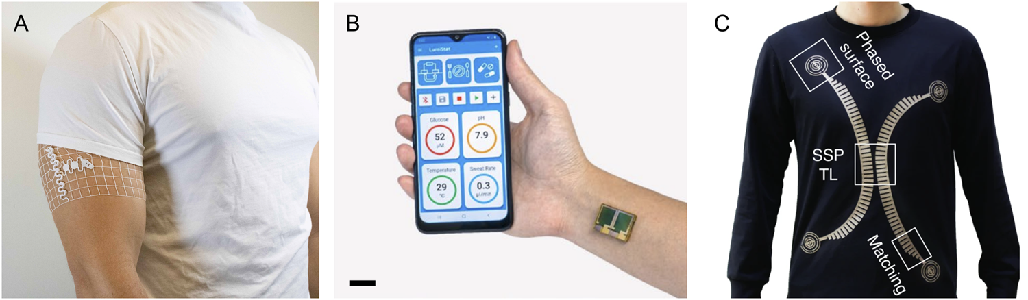 Fig. 3: Comparison of wirelessly recharged or powered wearables.