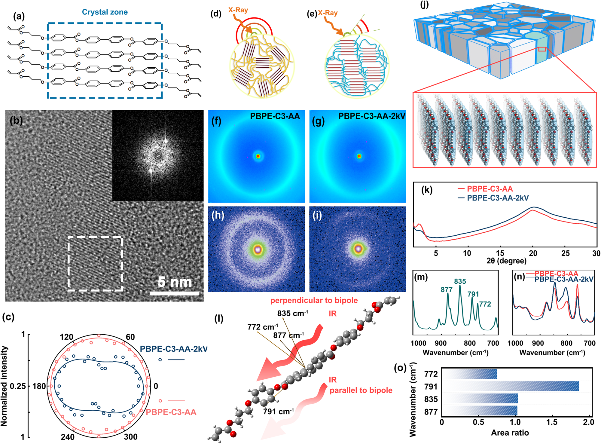 Fig. 3: Confirmation of liquid crystal polymer under electric field.