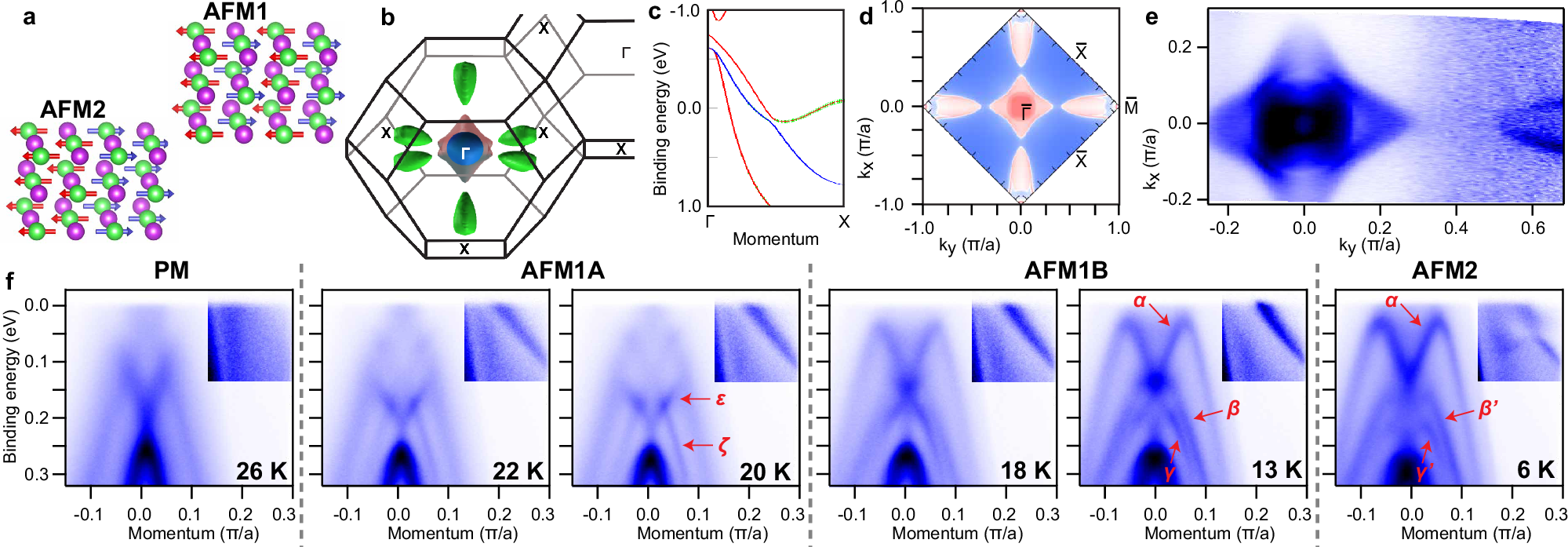 Fig. 1: Structure, Fermi surface and temperature dependence of band structure.