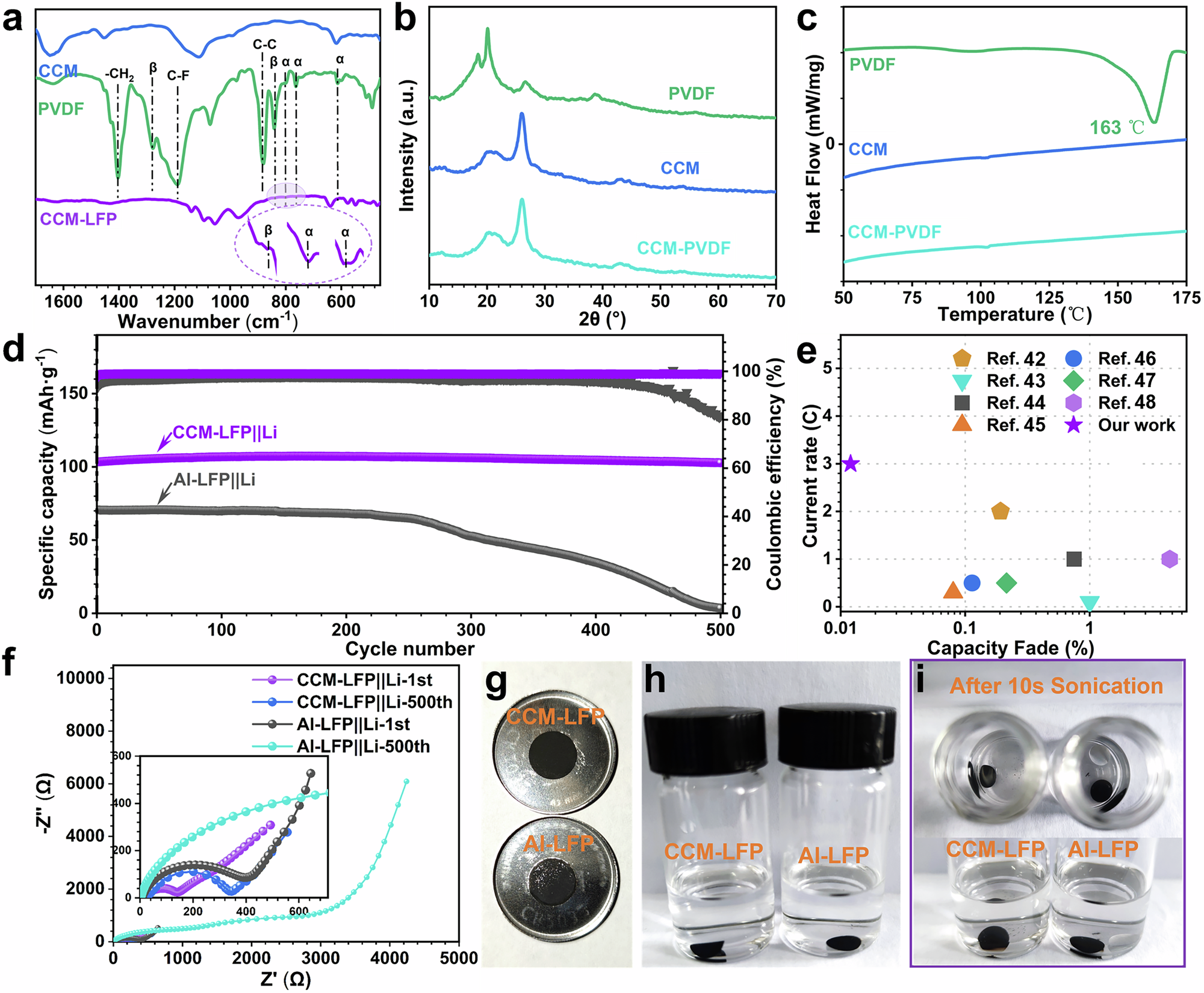 Fig. 4: Effect of electrode interface stability on long-term battery cycle stability.