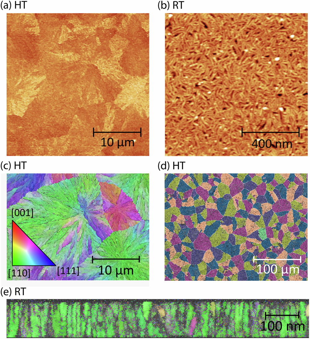 Fig. 3: Roughness and grain analysis.