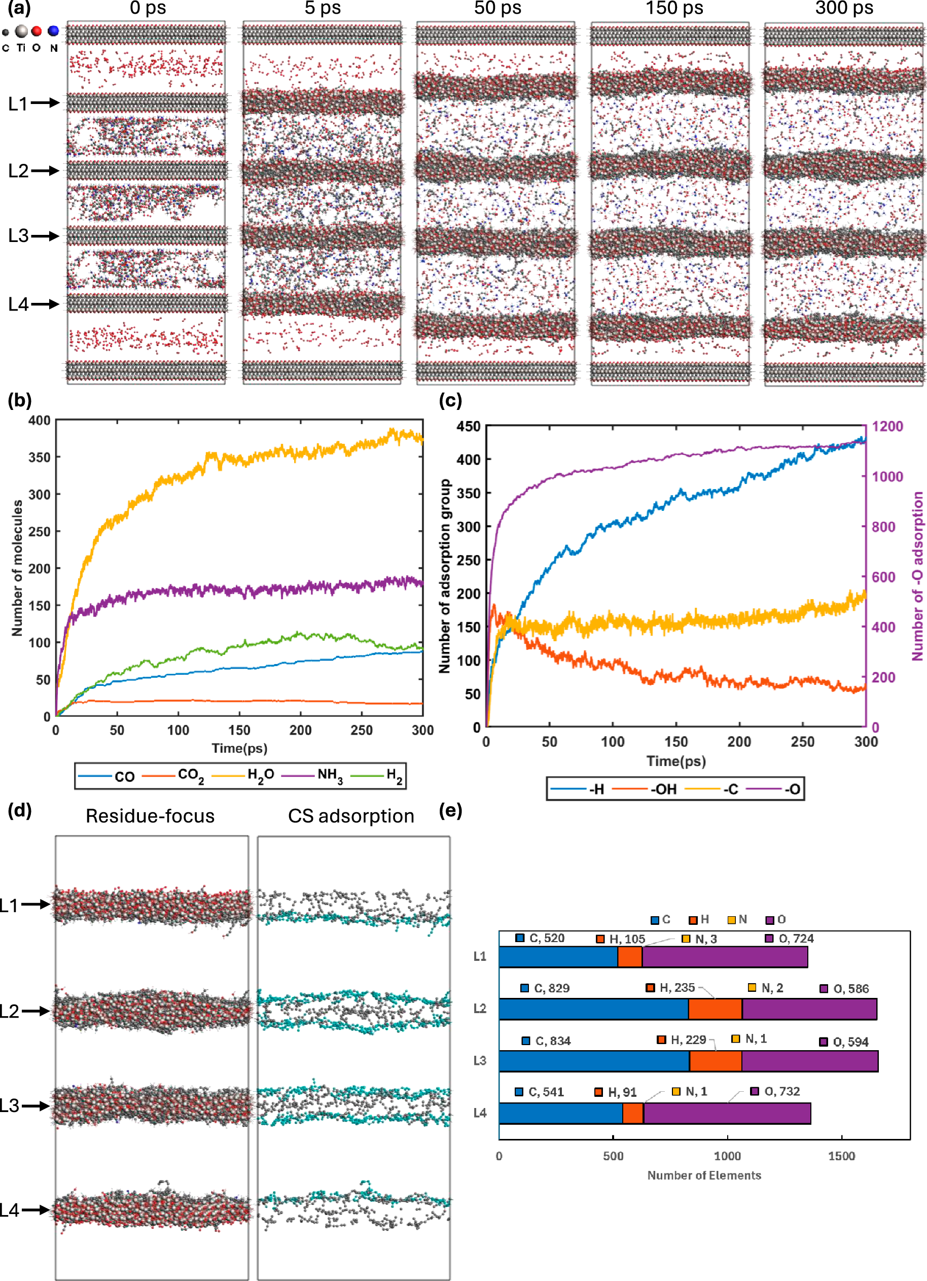 Fig. 6: The thermal oxidation of multilayer MXene/CS nanosheets.