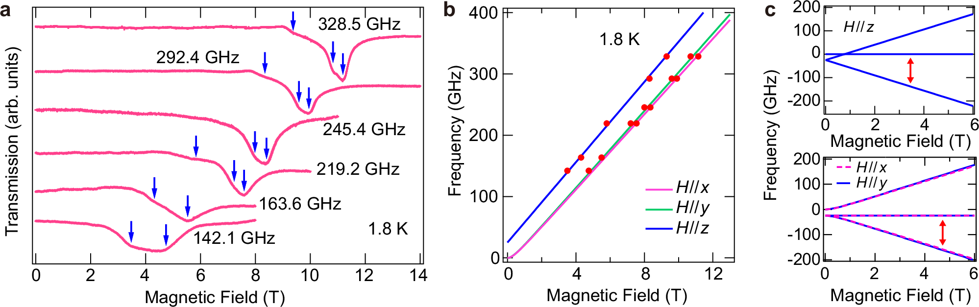 Fig. 3: ESR of 
                      $$[{{\rm{Ni}}}(p-{{\rm{Py}}}-{{\rm{V}}}-p-{{\rm{F}}}){({{{\rm{H}}}}_{2}{{\rm{O}}})}_{5}]\cdot 2{{{\rm{NO}}}}_{3}$$
                      
                        
                          [
                          
                            Ni
                            
                              (
                              
                                p
                                −
                                Py
                                −
                                V
                                −
                                p
                                −
                                F
                              
                              )
                            
                            
                              
                                
                                  (
                                  
                                    
                                      
                                        H
                                      
                                      
                                        2
                                      
                                    
                                    O
                                  
                                  )
                                
                              
                              
                                5
                              
                            
                          
                          ]
                        
                        ⋅
                        2
                        
                          
                            NO
                          
                          
                            3
                          
                        
                      
                    .