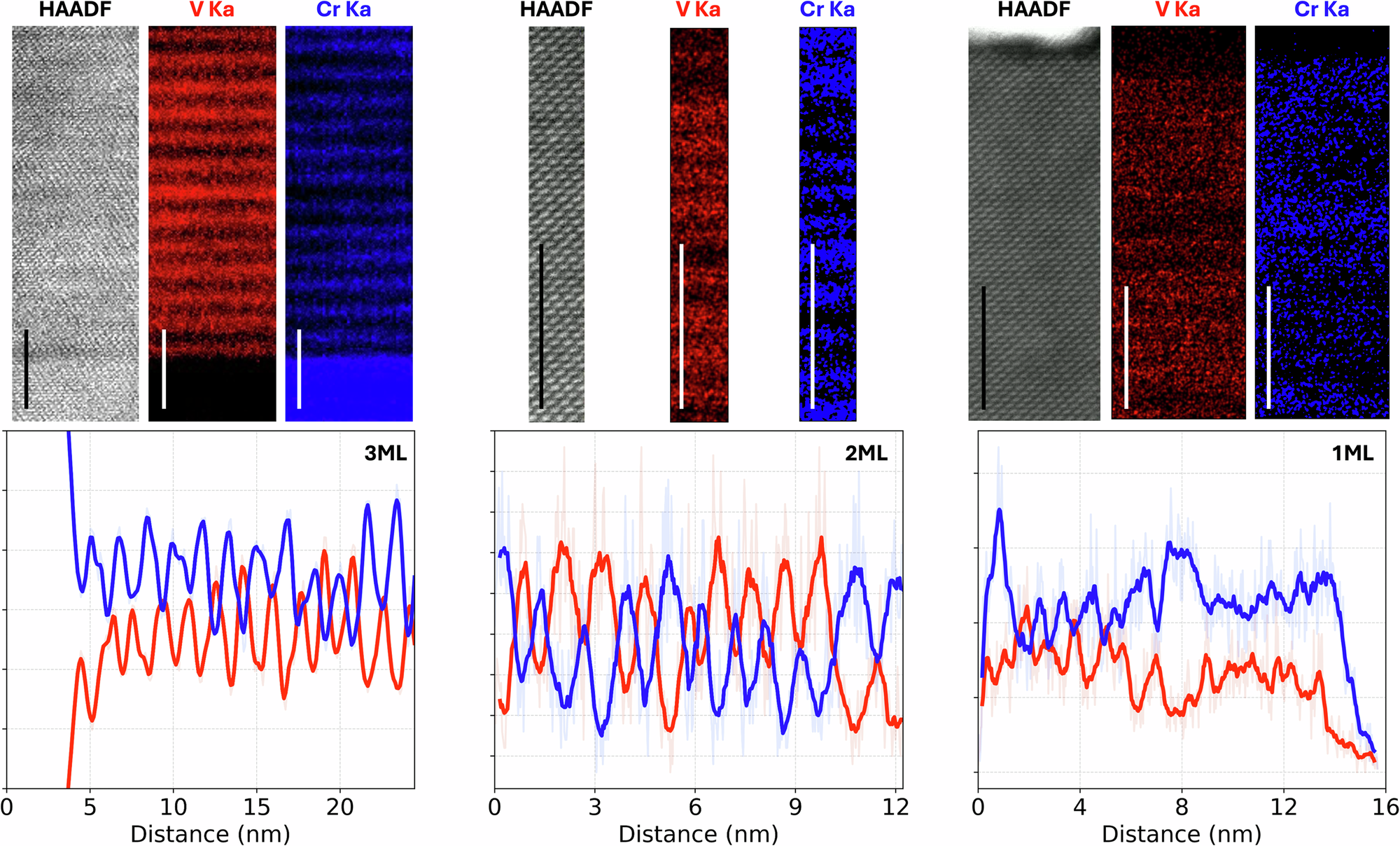 Fig. 3: Cross-sectional STEM-EDX chemical maps.