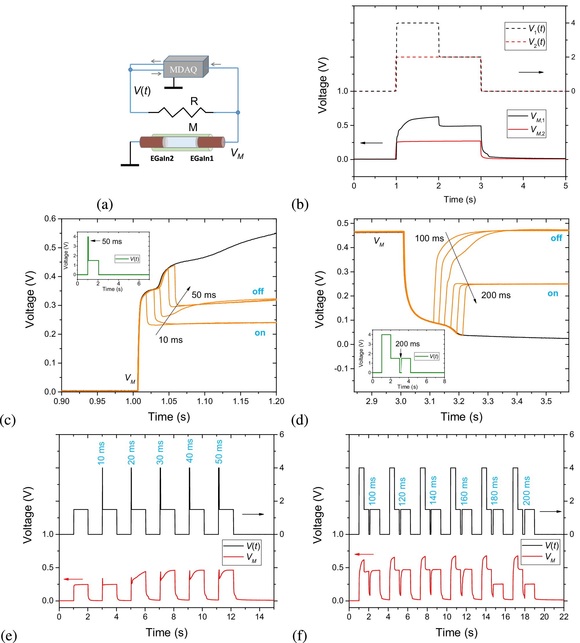 Fig. 5: Pulse control of EGaIn memristive devices.