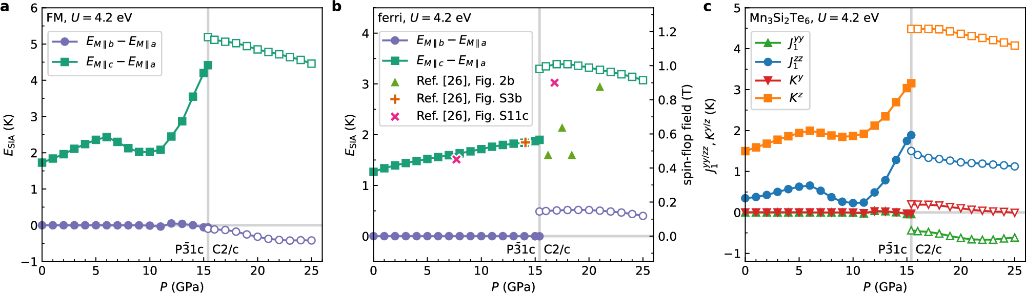Fig. 4: Single-ion and nearest-neighbour exchange anisotropies of Mn3Si2Te6 from the DFT energy mapping as a function of pressure.