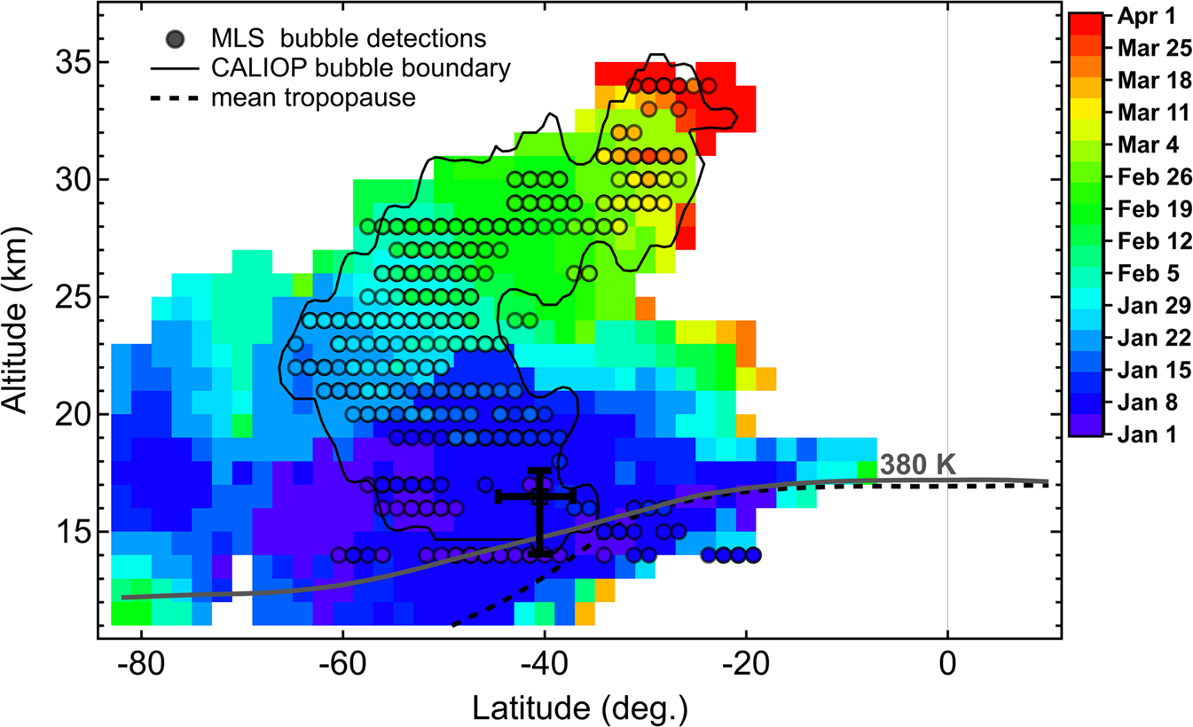 Fig. 2