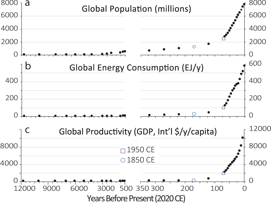 Report of the International Geological Correlation Programme