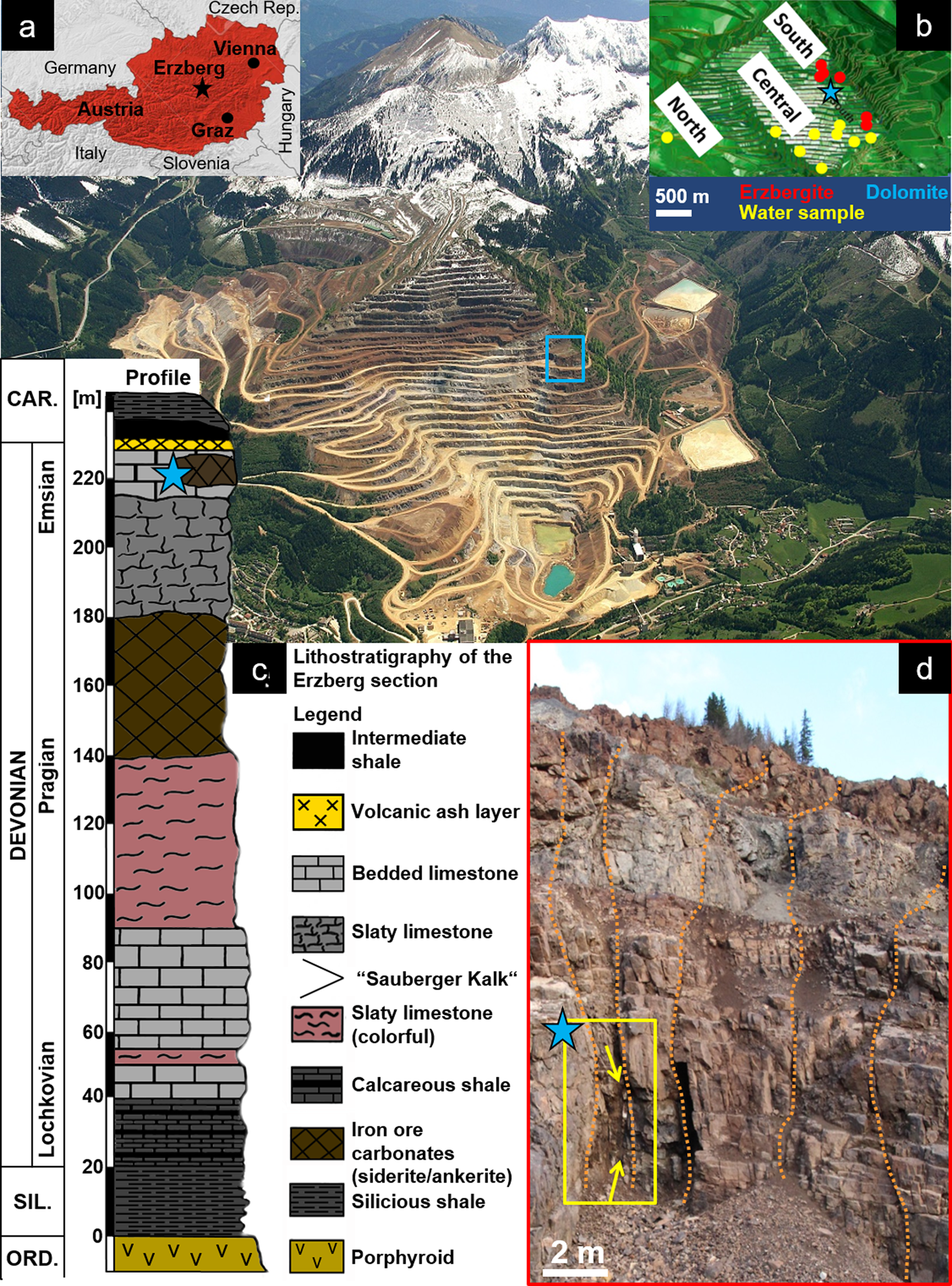 Overgivelse Fellow miljøforkæmper Fracture dolomite as an archive of continental palaeo-environmental  conditions | Communications Earth & Environment