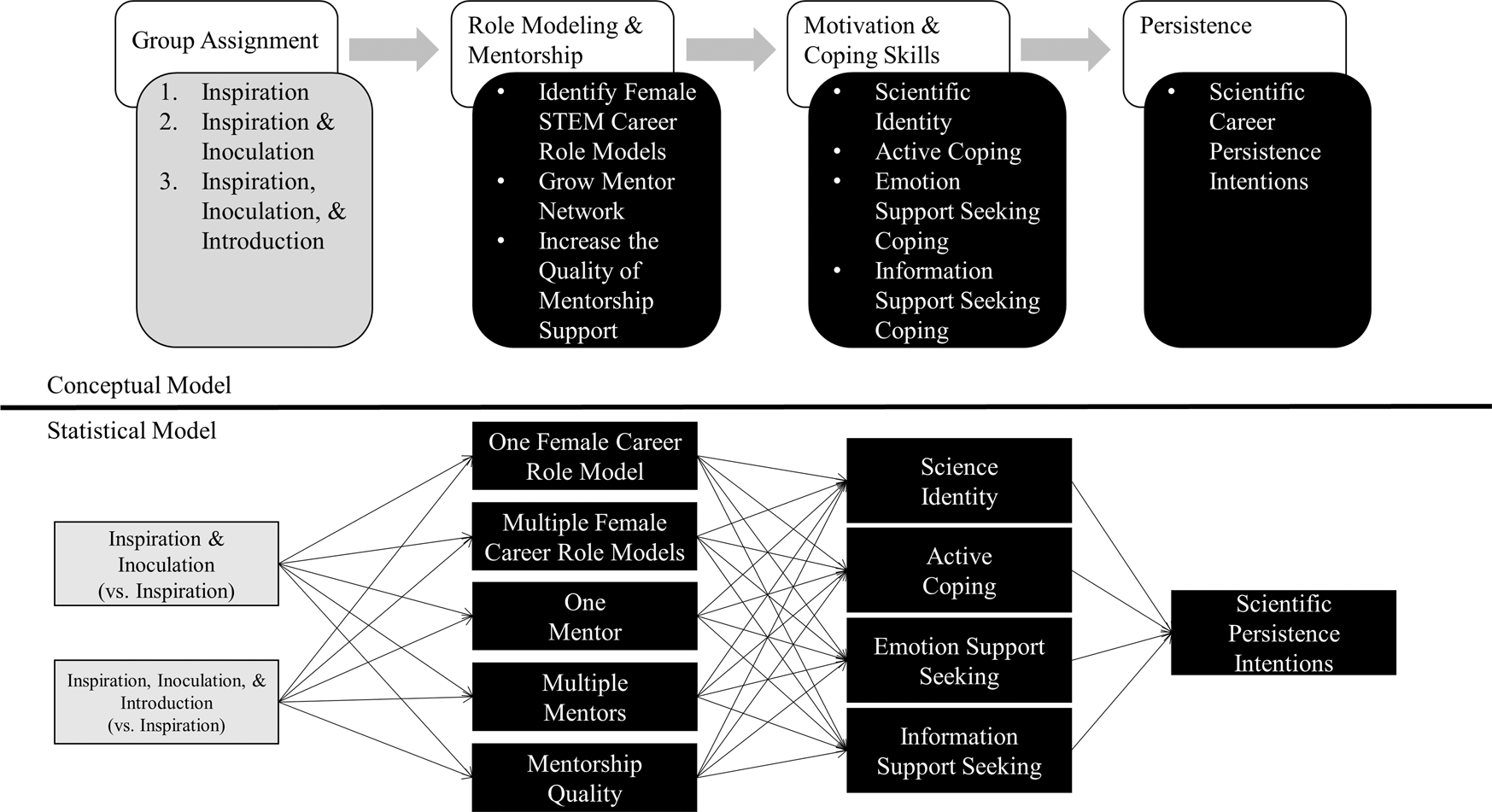 Teoretisk tale Nord Vest Inspiration, inoculation, and introductions are all critical to successful  mentorship for undergraduate women pursuing geoscience careers |  Communications Earth & Environment