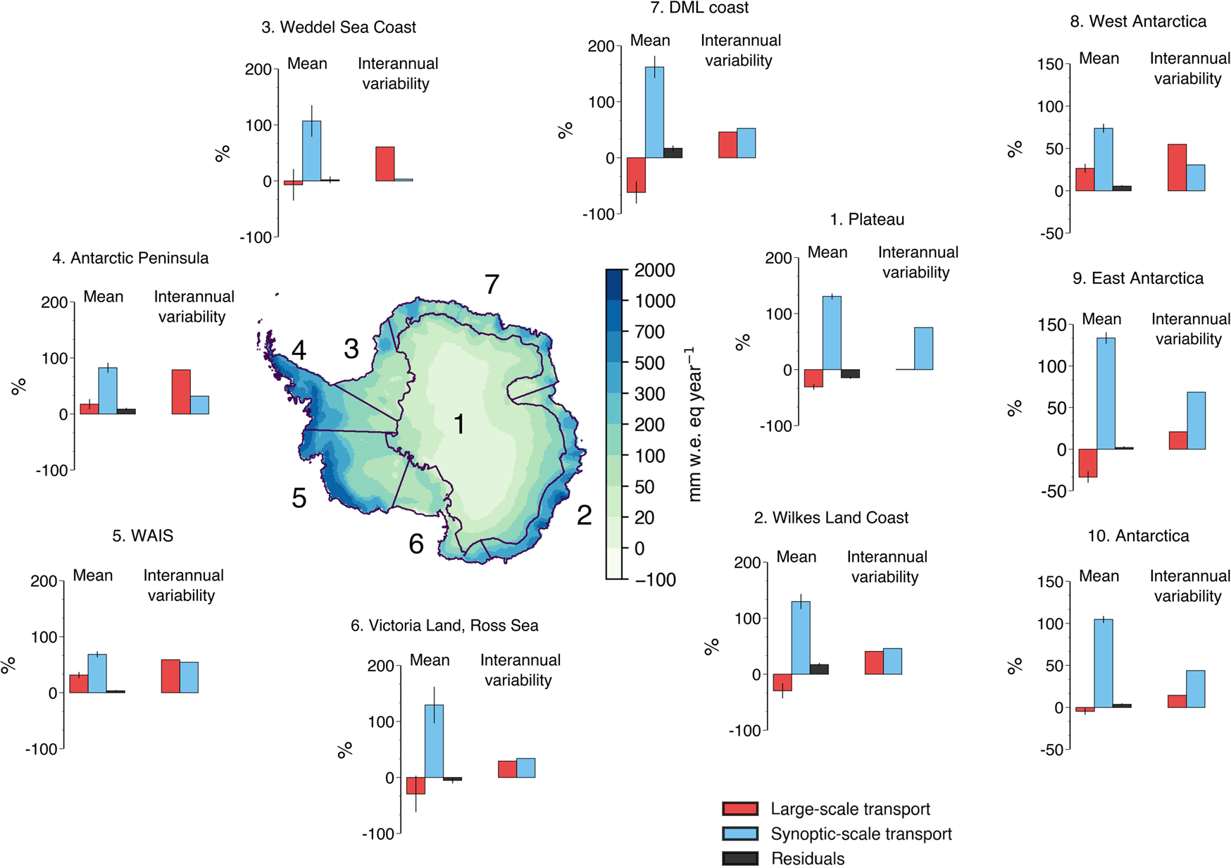 Fig. 1: Relative contributions of the large-scale and synoptic-scale transports to Antarctic snow accumulation.