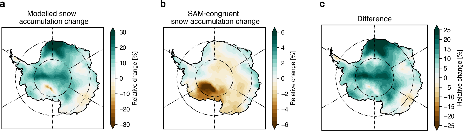 Fig. 4: Snow accumulation changes and their relationship with the Southern Annular Mode (SAM).