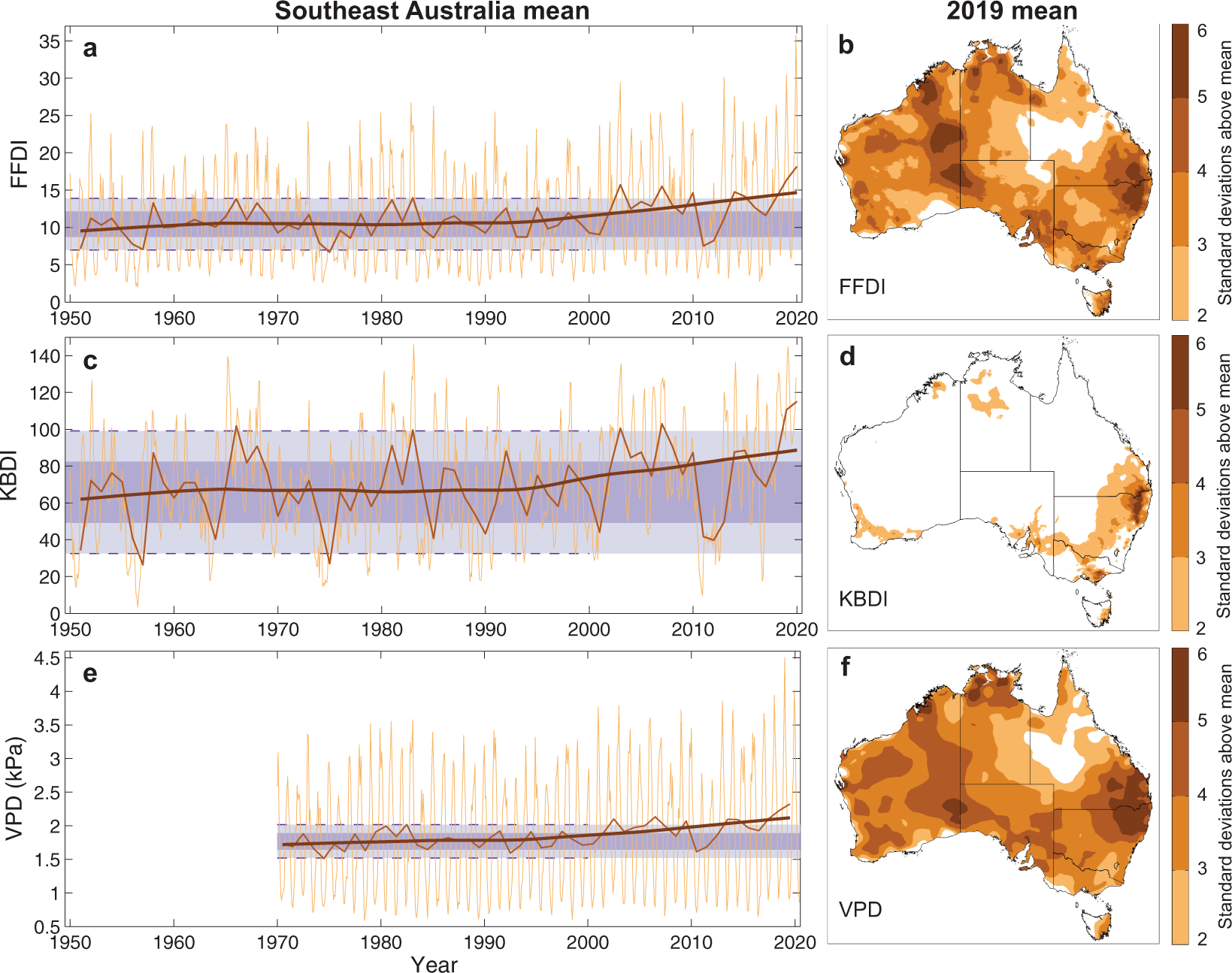 Fig. 6: Emergence of changes outside of historical experience in observed fire potential indicators.