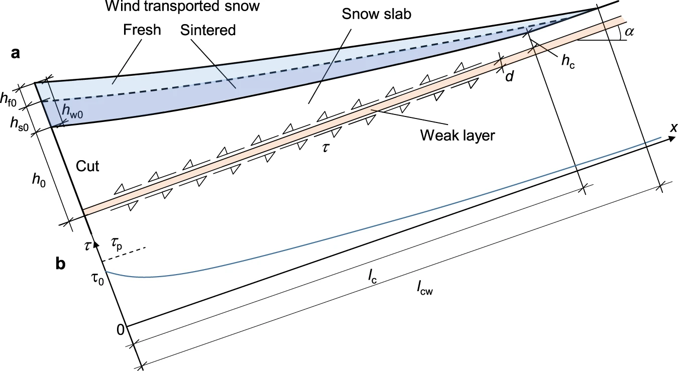 https://media.springernature.com/full/springer-static/image/art%3A10.1038%2Fs43247-020-00081-8/MediaObjects/43247_2020_81_Fig3_HTML.png?as=webp