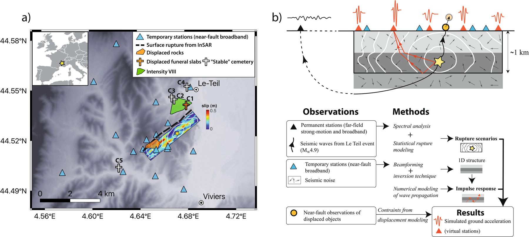 Exceptional ground motion during the shallow Mw 4.9 2019 Le Teil  earthquake, France | Communications Earth & Environment