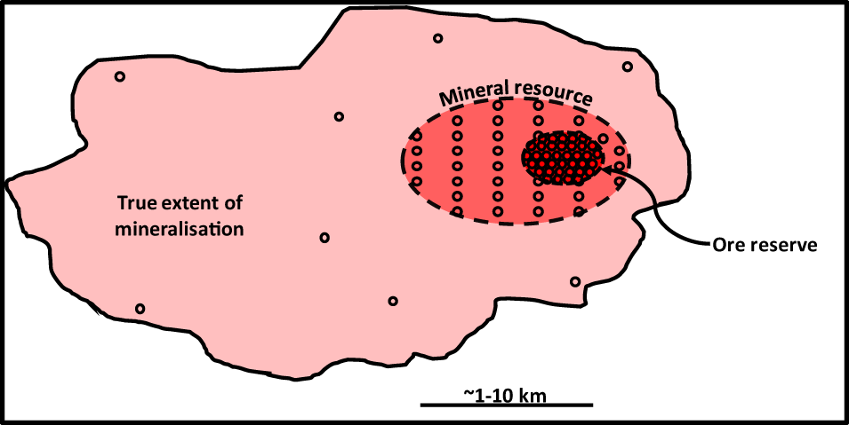 Future availability of non-renewable metal resources and the influence of  environmental, social, and governance conflicts on metal production