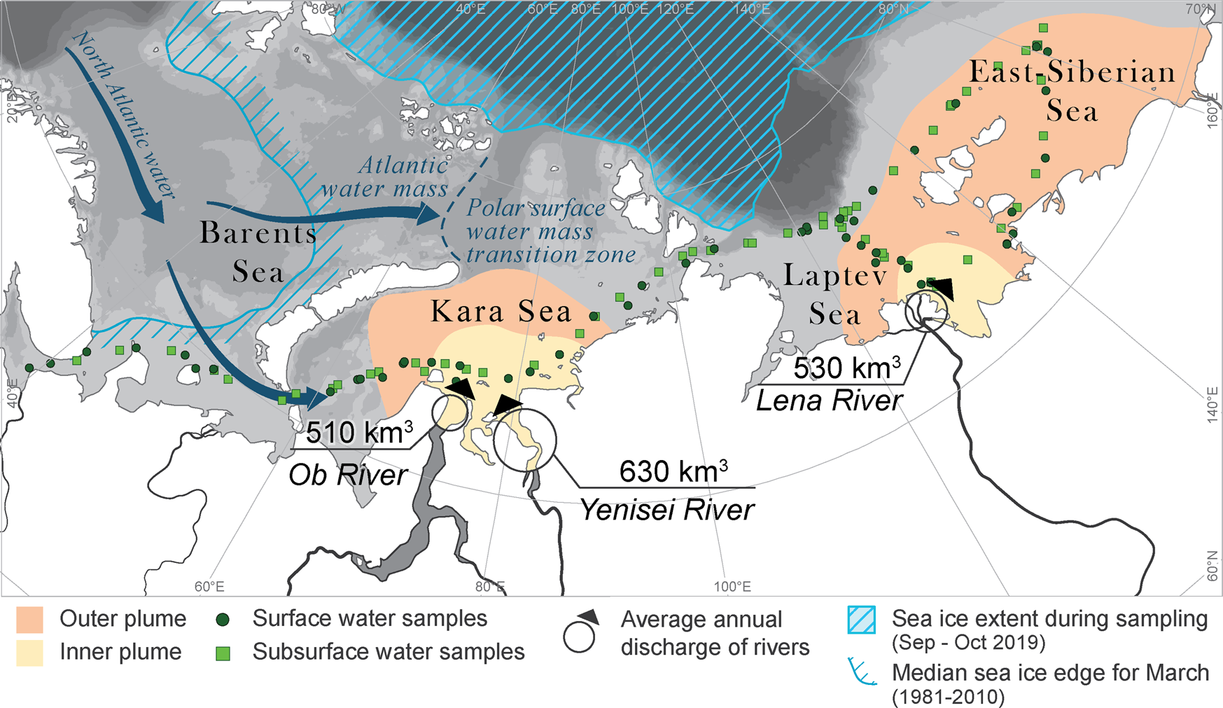 Microplastics distribution in the Eurasian Arctic is affected by Atlantic  waters and Siberian rivers | Communications Earth & Environment