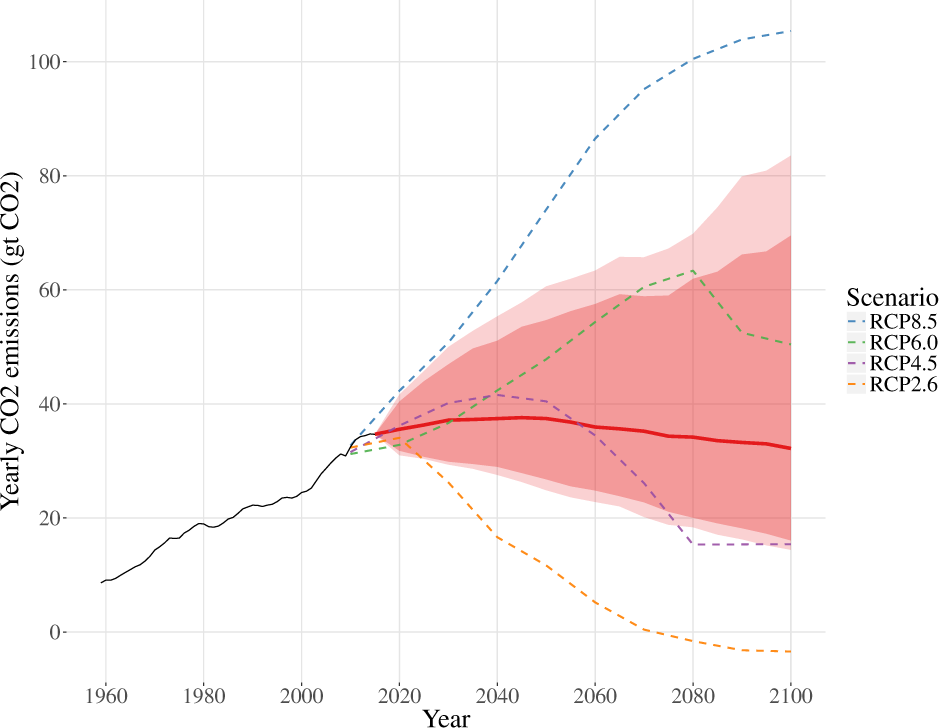 France Greenhouse Gas Emissions Decreased by 16.9% From 1990 Levels -  Climate Scorecard