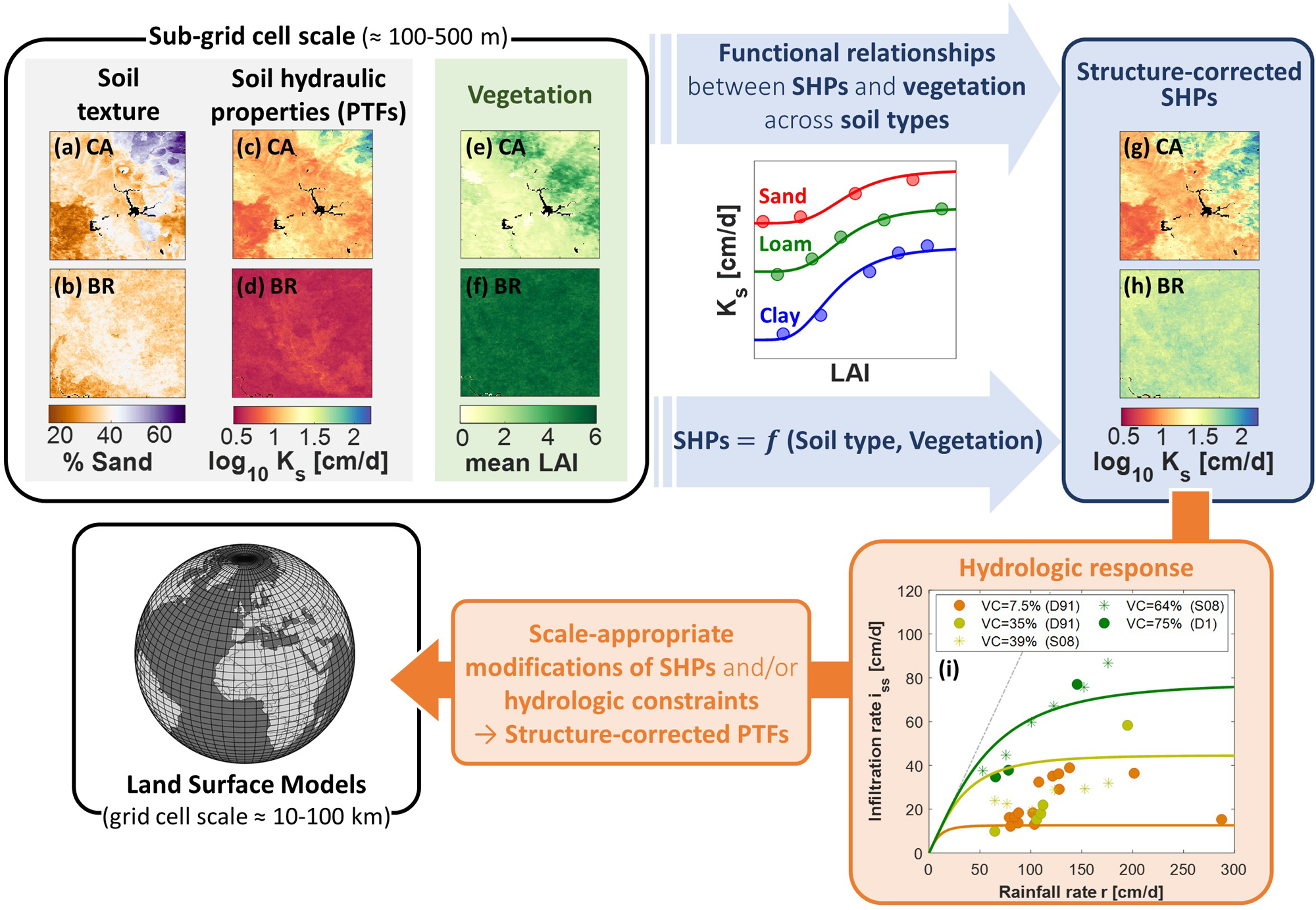 A Framework For Quantifying Hydrologic Effects Of Soil Structure Across Scales Communications Earth Environment
