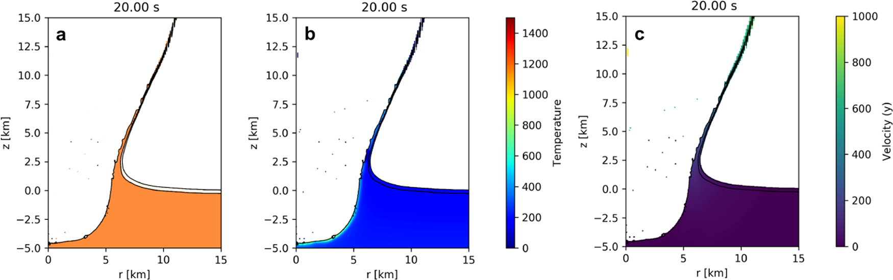 Fig. 4: 2D Numerical simulation of the Dawes crater formation.