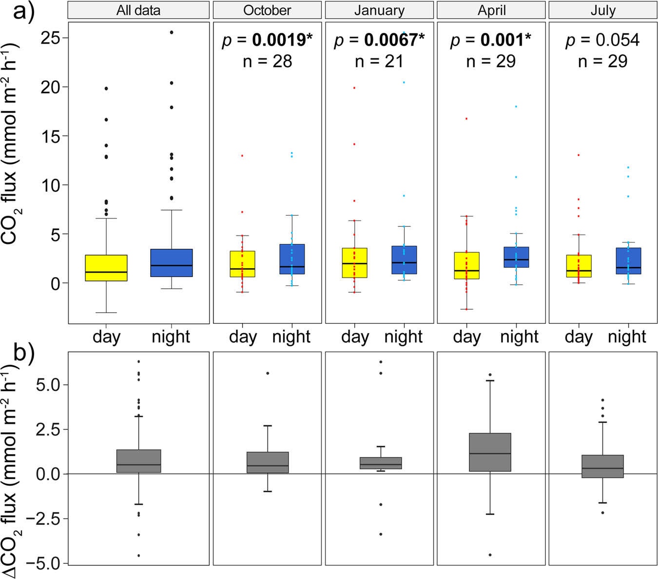 CO2 evasion along streams driven by groundwater inputs and geomorphic  controls