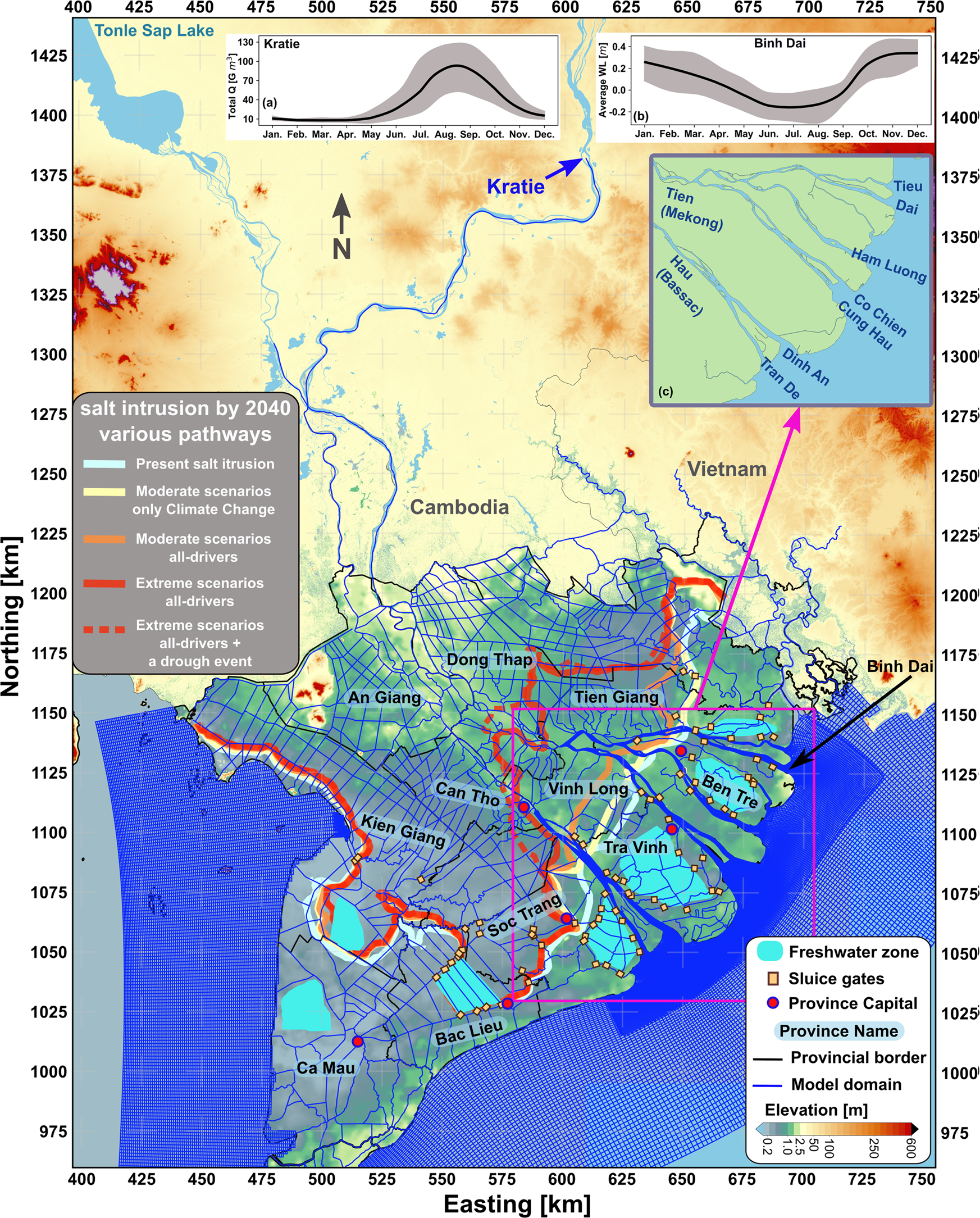 Projections of salt intrusion in a mega-delta under climatic and  anthropogenic stressors | Communications Earth & Environment