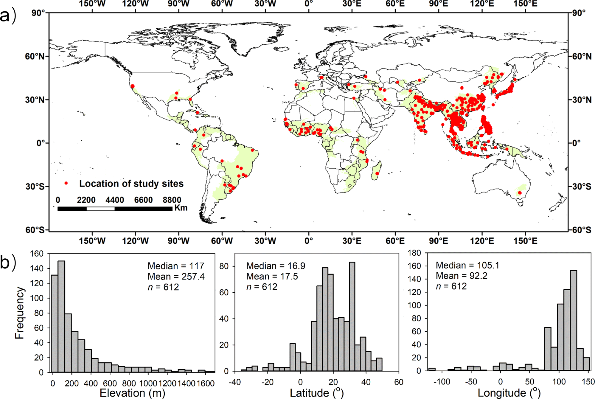Rice Paddy Soils Are A Quantitatively Important Carbon Store According To A Global Synthesis Communications Earth Environment Rice Paddy Soils Are A Quantitatively Important Carbon Store According To A Global Synthesis Communications Earth Environment
