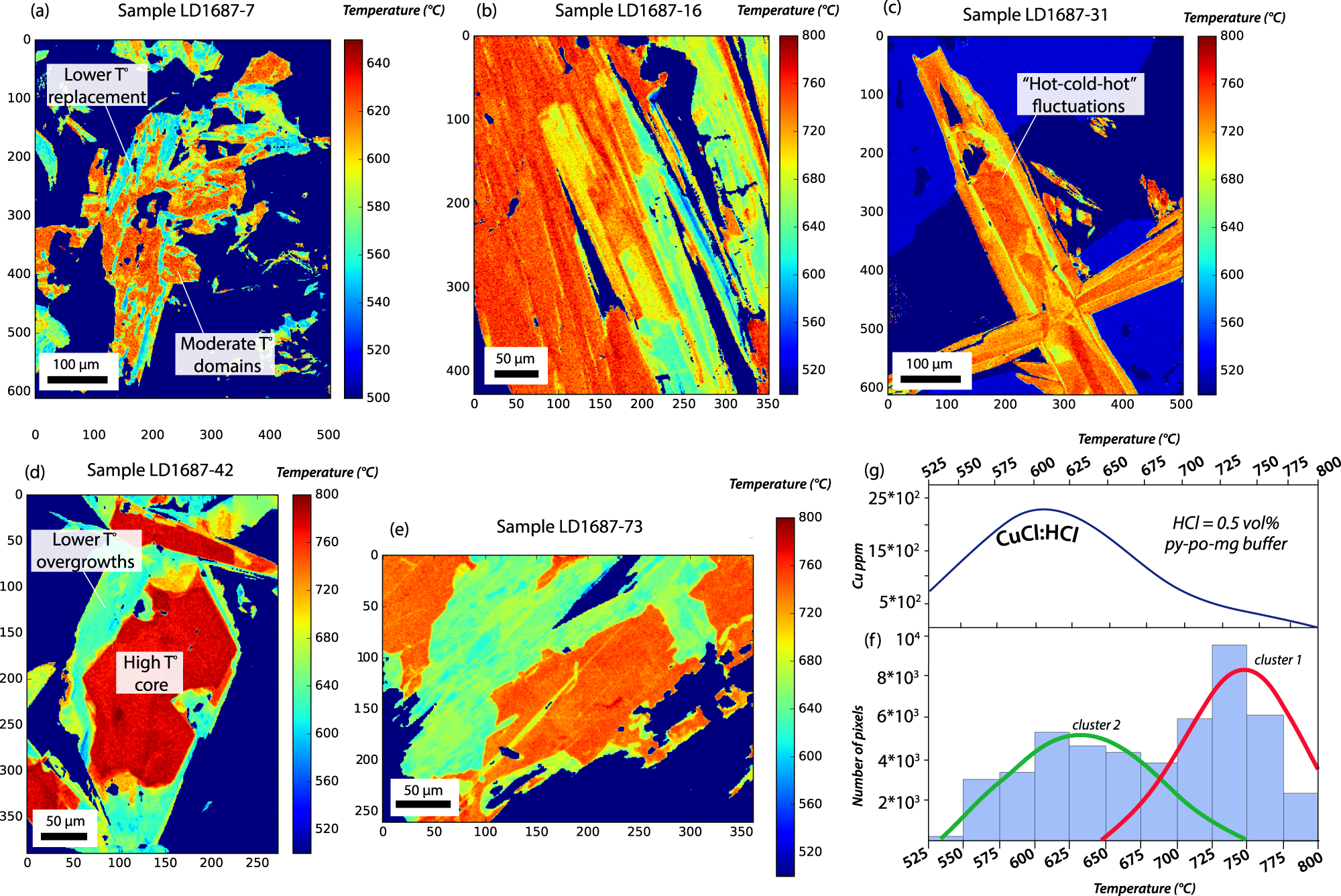 Fig. 3: Temperature variation and zonation of actinolite grains.