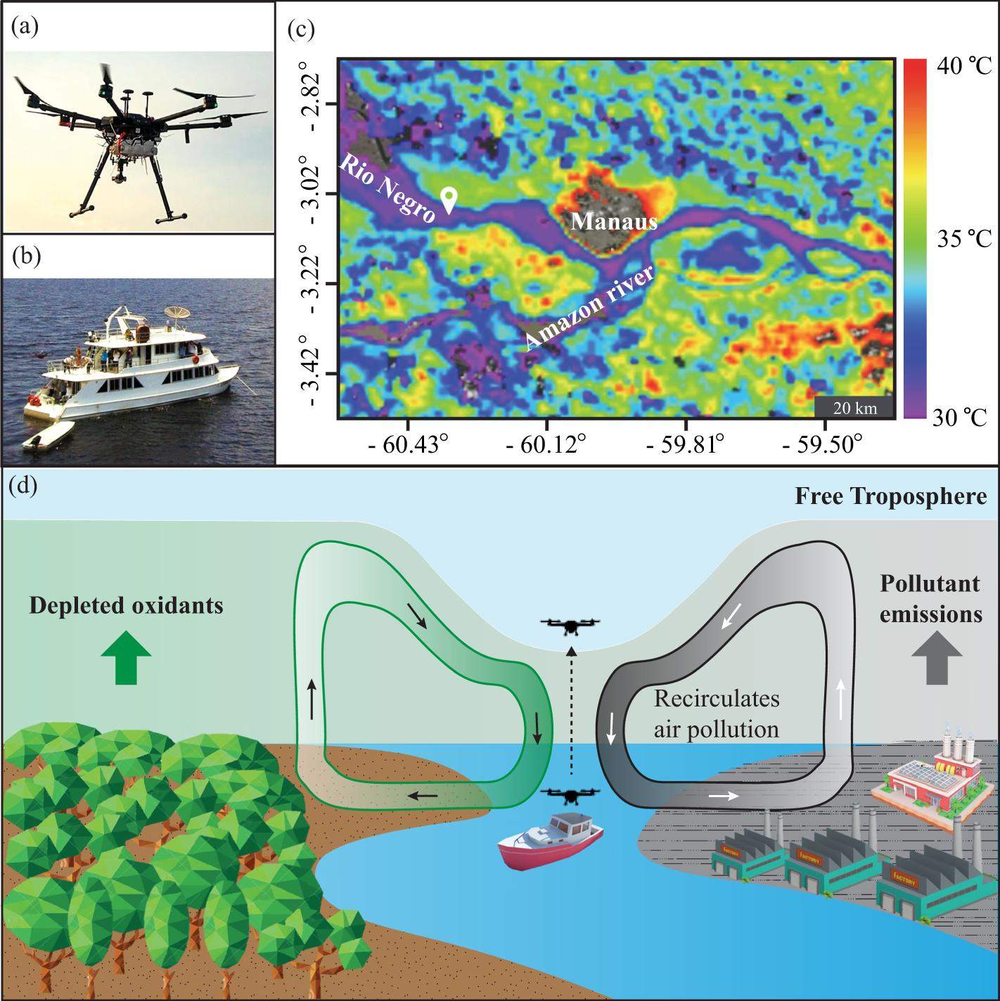 River winds and pollutant recirculation near the Manaus city in the central  Amazon | Communications Earth & Environment