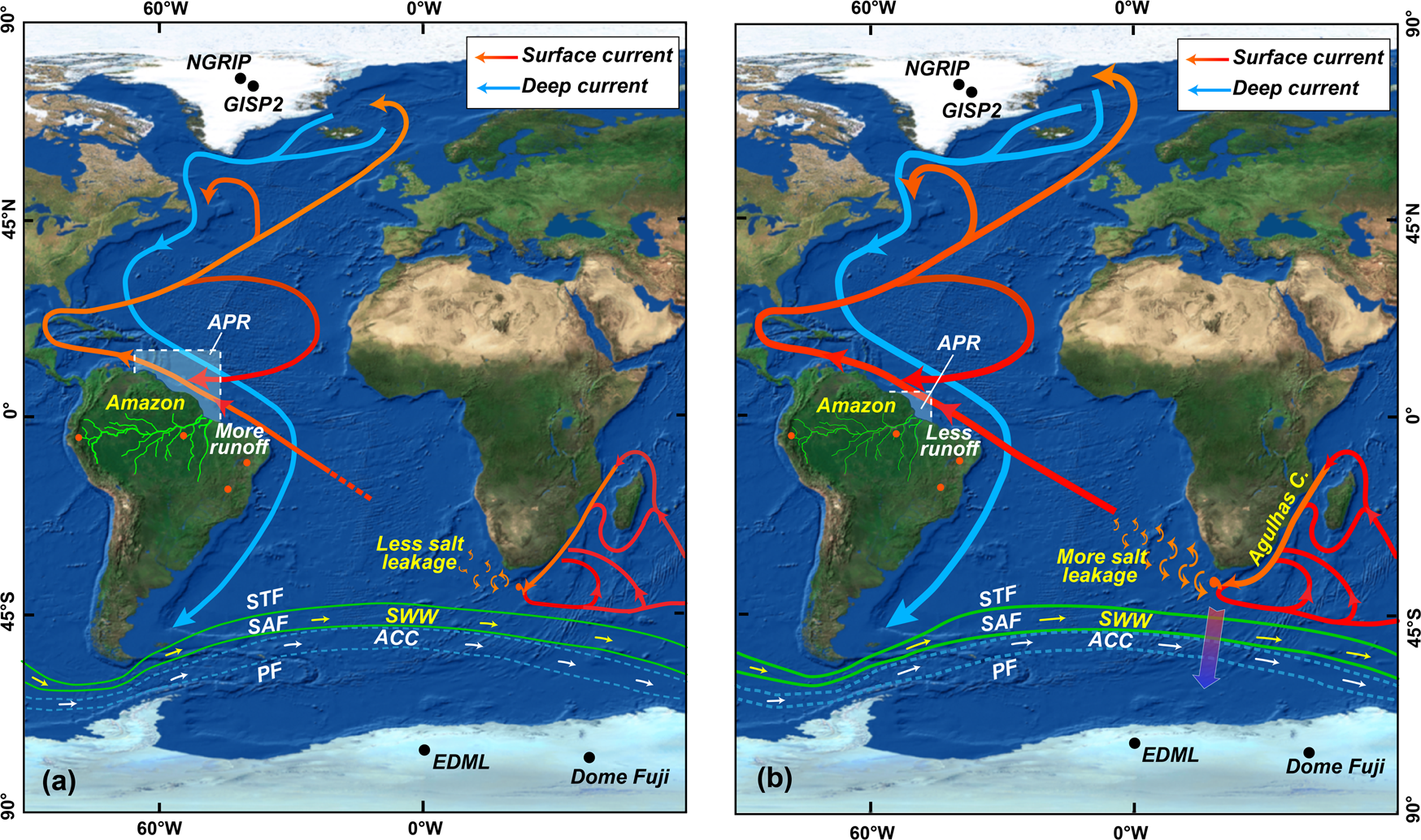 Fig. 4: Conceptual diagram depicting climatic dynamics surrounding the termination of HS4.