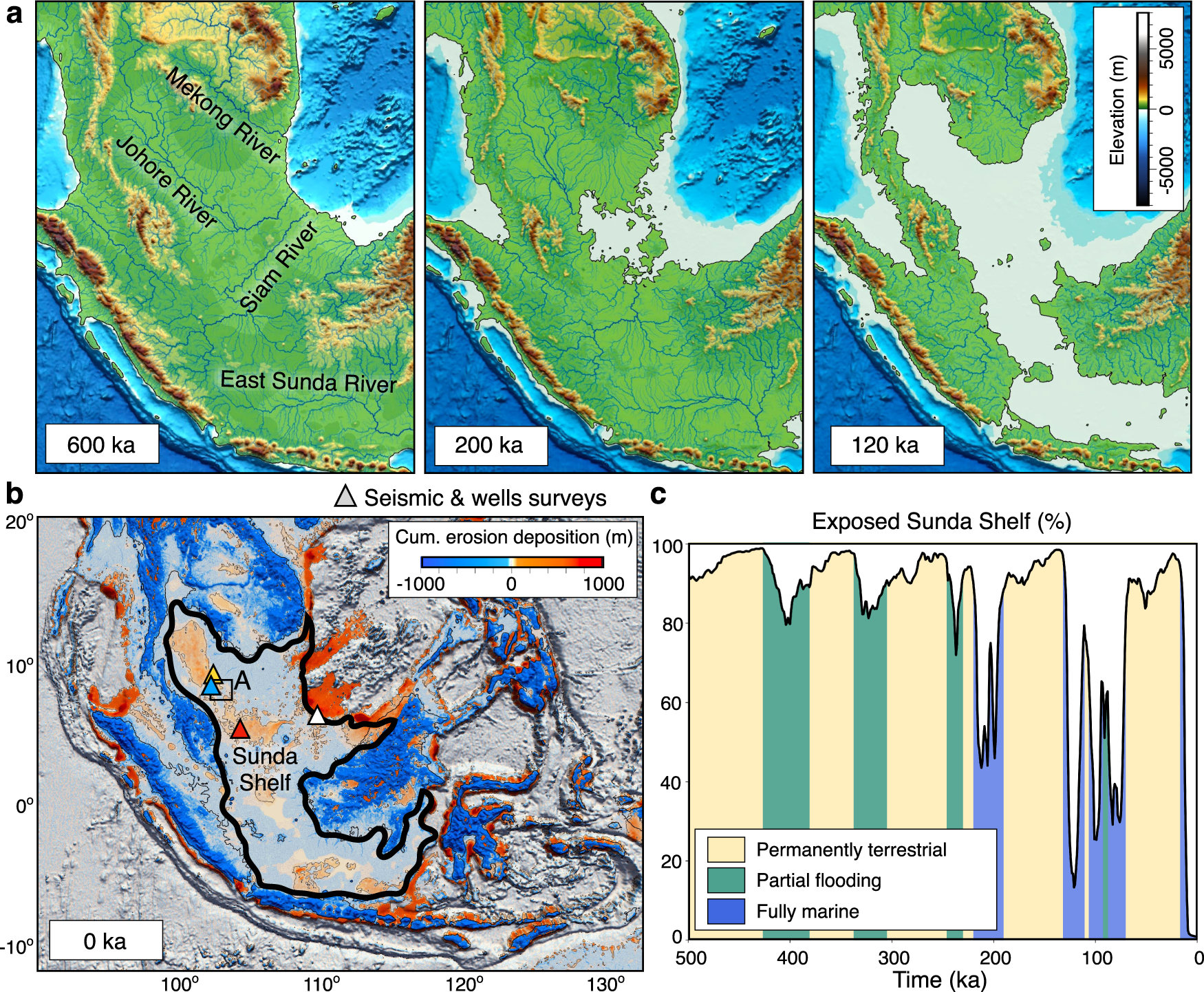 Quaternary Landscape Dynamics Boosted Species Dispersal Across Southeast Asia Communications Earth Environment