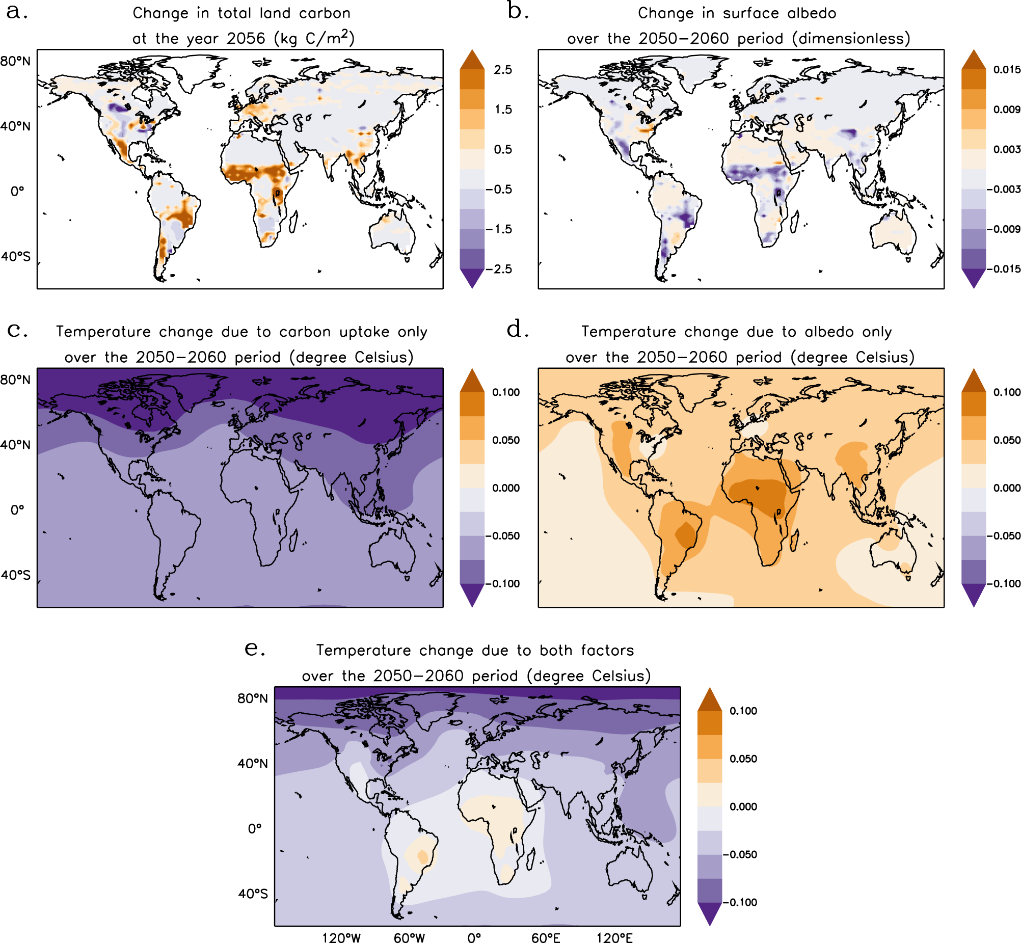 Padrão espacial da resposta climática ao sequestro de carbono e mudanças no albedo da superfície resultantes de cenários de reflorestamento temporário