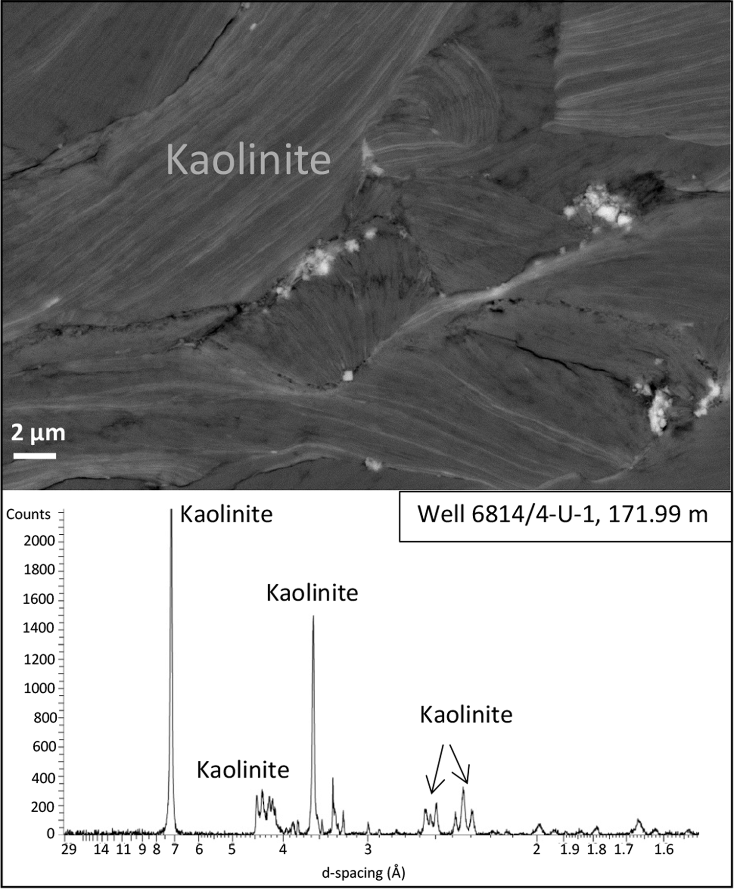 Fig. 3: SEM image and XRD characterization of weathered basement.