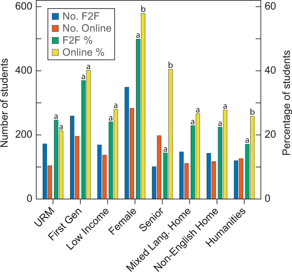 Frontiers  The effect of students' online learning experience on