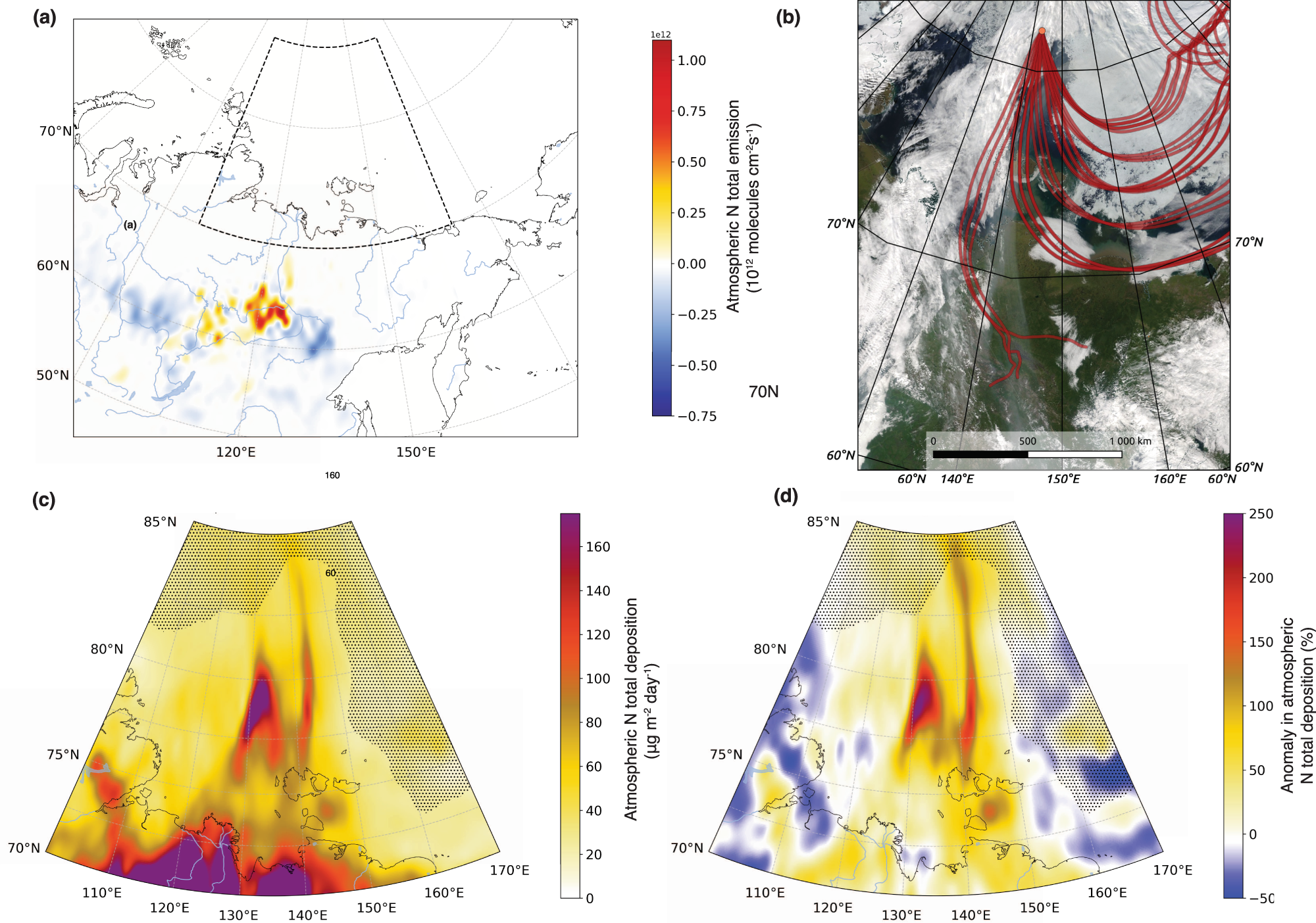 Fig. 3: Wildfires in Siberia, from nitrogen emissions to deposition in the eastern Eurasian Basin.