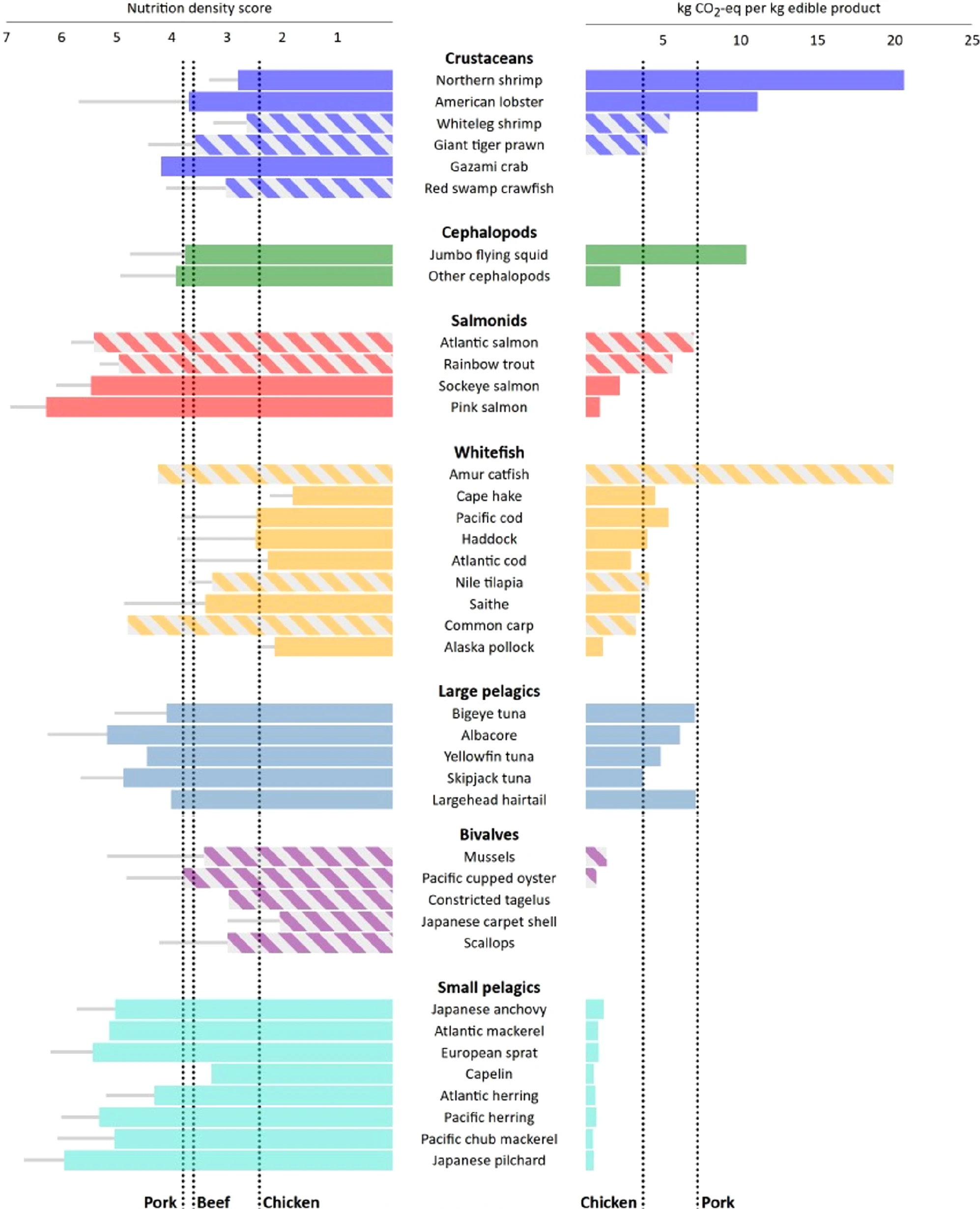 Les moules - Différentes espèces de moules et modes de production.