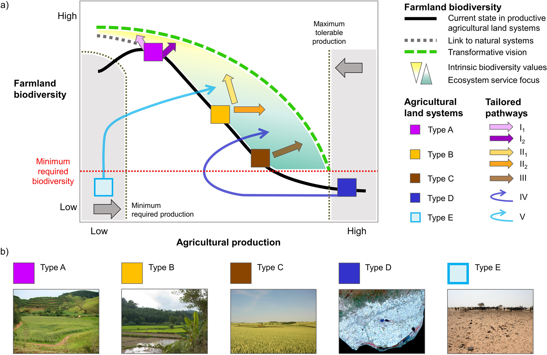 Biodiversity and Ecosystem Services Knowledge in the Colombian