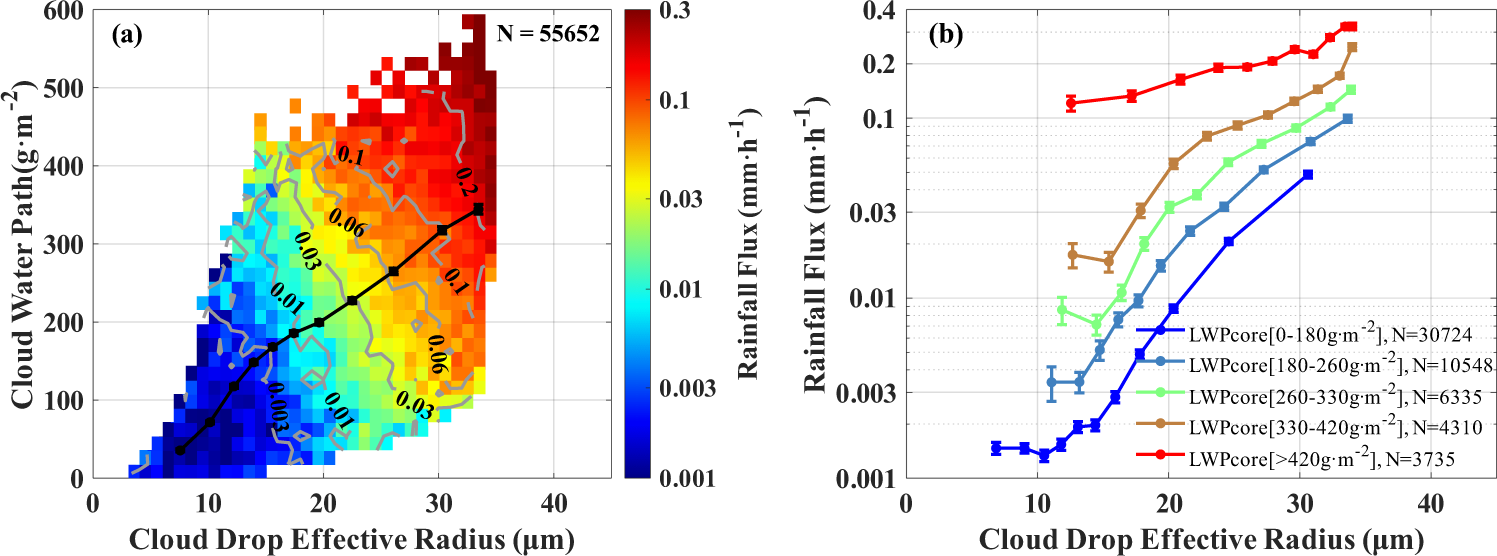 Cloud base heights from MSG/SEVIRI data against cloud base heights from