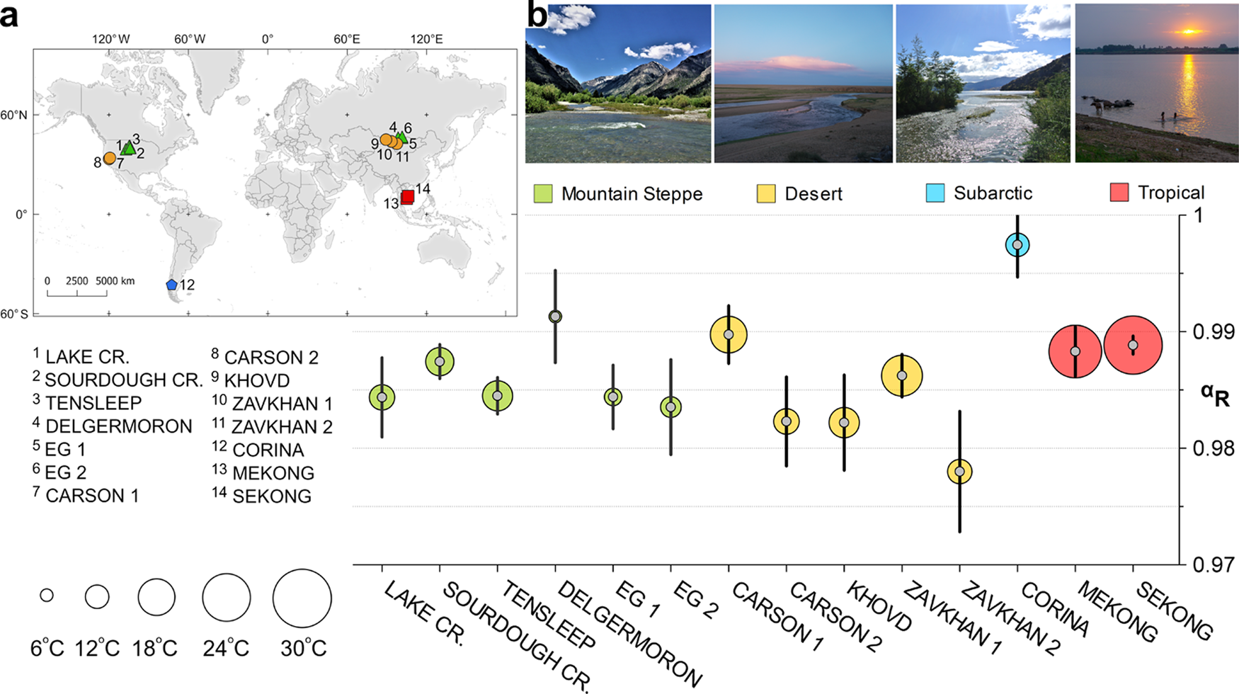 Fig. 1: Map of study sites of different biomes and isotopic fractionation factor (αR) values tested in the models.