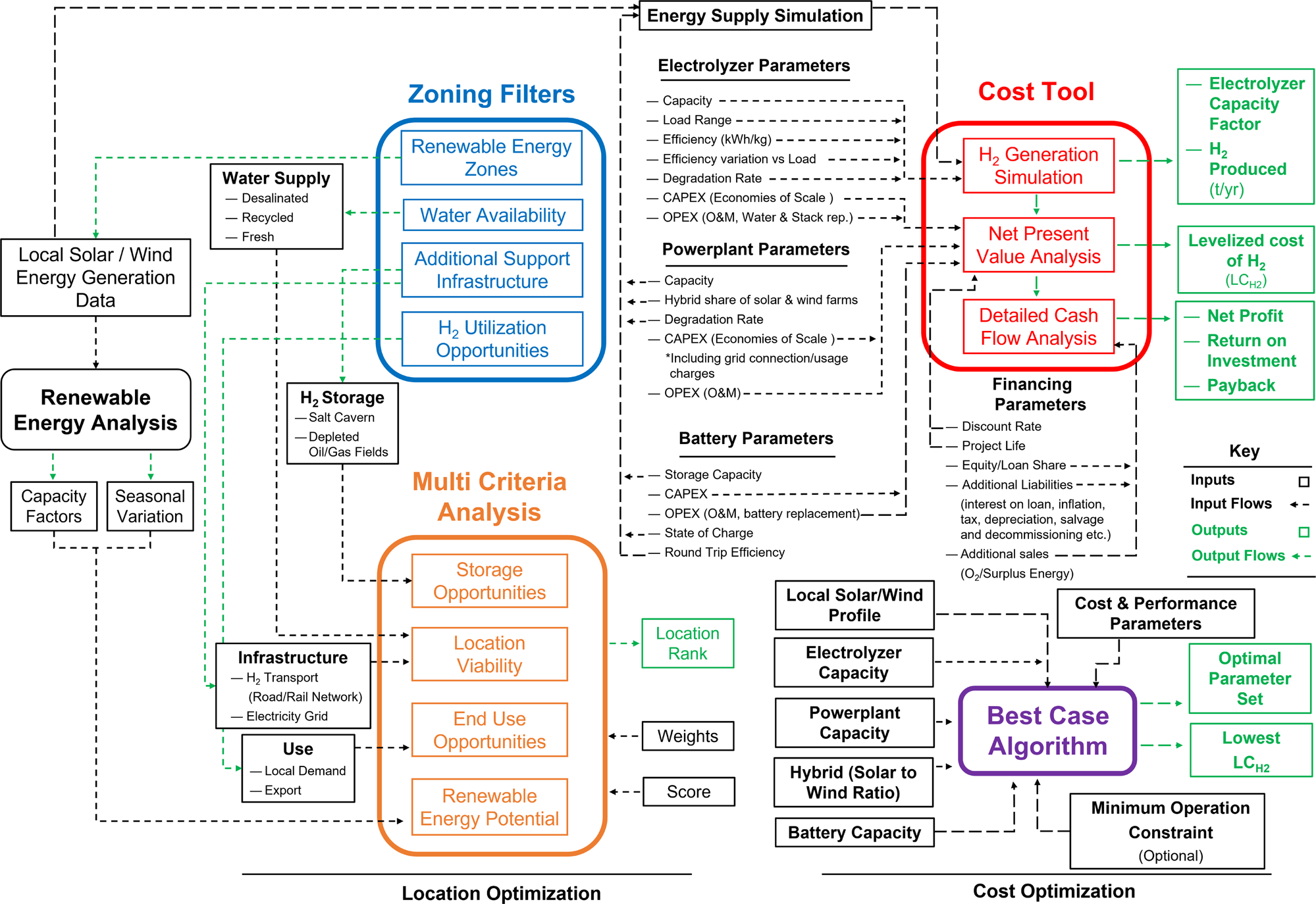 https://media.springernature.com/full/springer-static/image/art%3A10.1038%2Fs43247-022-00640-1/MediaObjects/43247_2022_640_Fig1_HTML.png