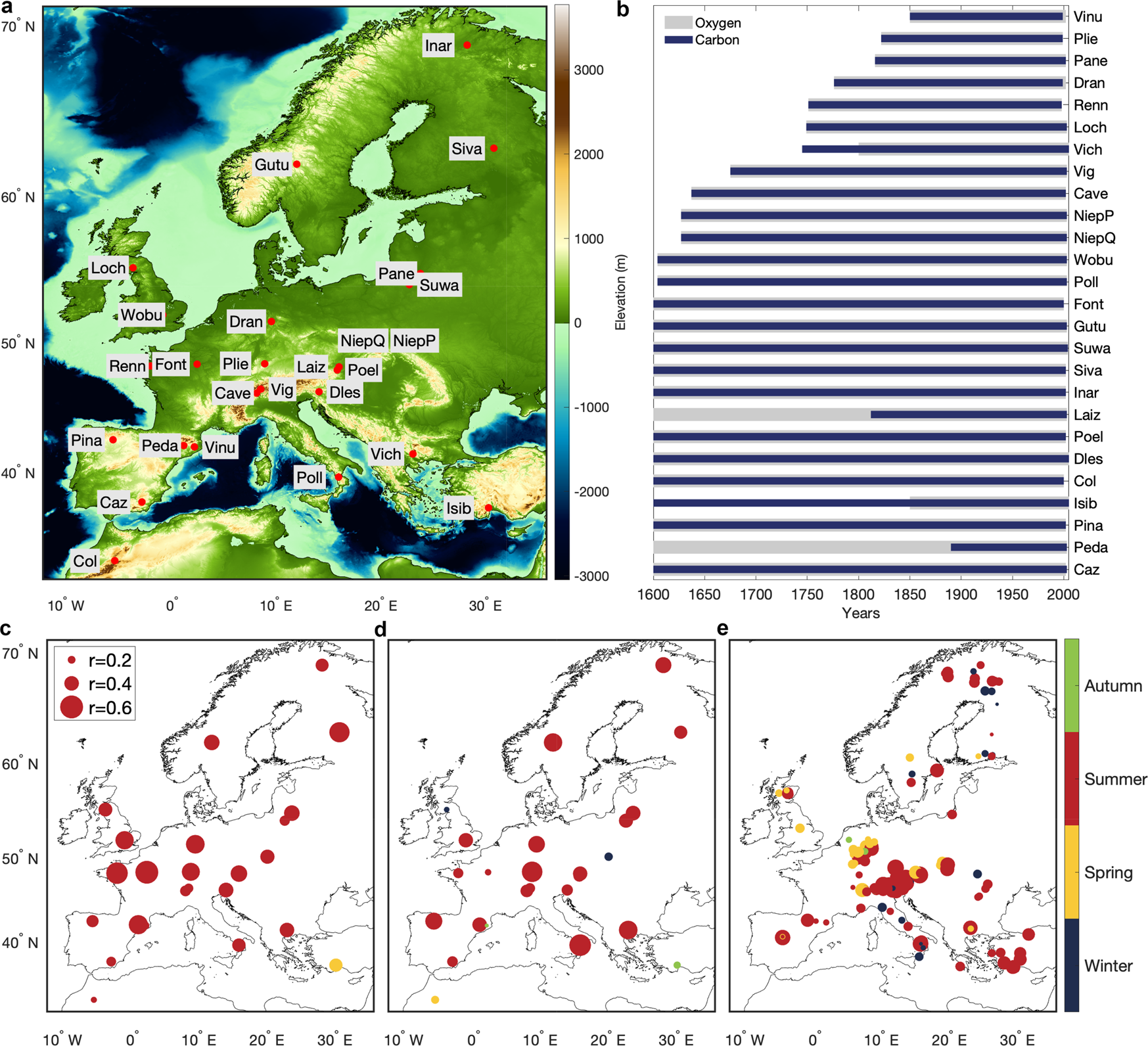 Frontiers | The Integrated Use of Dendrochronological Data and  Paleoecological Records From Northwest European Peatlands and Lakes for  Understanding Long-Term Ecological and Climatic Changes—A Review