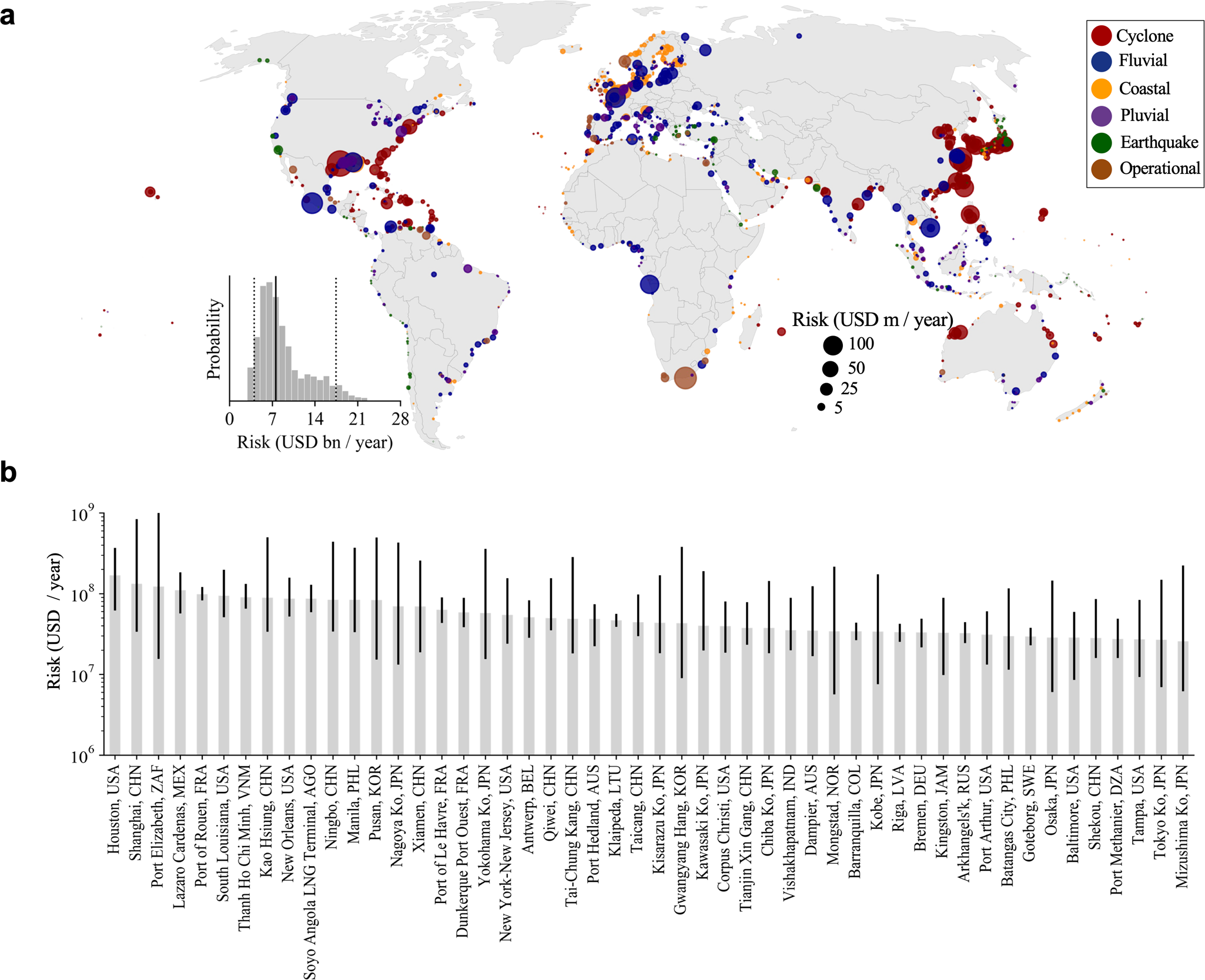 Multi-hazard risk to global port infrastructure and resulting trade and  logistics losses | Communications Earth & Environment